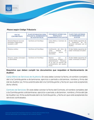 Dirección General de Impuestos Internos / Oficina del Dictamen Fiscal
Manual relacionado con la obligación de nombrar Auditor 12
MINISTERIO
DE HACIENDA
Persona Natural, Sucursal
Extranjera, Fideicomiso,
Sucesión y UDP
1 de Enero al 31 de Mayo Carta Oferta o Contrato de
Servicios.
10 días hábiles siguientes de
la aceptación de los
servicios ofertados por el
Auditor.
1 de Enero al 31 de Mayo Certificación del Acta de
Junta General de
Accionistas, Socios o
Asociados.
10 días hábiles siguientes de
haber nombrado el Auditor.
1 de Enero al 31 de Mayo Bastará con la
comunicación dirigida a la
Administración Tributaria,
en la que se informe del
nombramiento del Auditor
Fiscal.
10 días hábiles siguientes de
haber nombrado el Auditor.
Persona Jurídica
Persona Jurídica extranjera
no domiciliada
TIPO DE
CONTRIBUYENTE
PLAZO ESTABLECIDO PARA
REALIZAR EL NOMBRAMIENTO
DE AUDITOR FISCAL
DOCUMENTO IDÓNEO QUE
RESPALDA EL
NOMBRAMIENTO DE AUDITOR
PLAZO PARA INFORMAR
EL NOMBRAMIENTO DE
AUDITOR.
Plazos según Código Tributario
Requisitos que deben cumplir los documentos que respaldan el Nombramiento de
Auditor:
Carta Oferta de Servicios de Auditoría: En esta debe constar la fecha, el nombre completo
del o la Contribuyente a dictaminarse, ejercicio o período a dictaminar, nombre y firma del
(de la) Auditor (a), firma autenticada del o la Contribuyente y fecha en que está aceptando
dicha oferta.
Contrato de Servicios: En este debe constar la fecha del Contrato, el nombre completo del
o la Contribuyente a dictaminarse, ejercicio o período a dictaminar, nombre y firma del (de
la) Auditor (a), firma autenticada del o la Contribuyente, y fecha en que está aceptando los
servicios contratados.
 