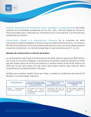 Dirección General de Impuestos Internos / Oficina del Dictamen Fiscal
Manual relacionado con la obligación de nombrar Auditor 13
MINISTERIO
DE HACIENDA
Acta de Junta General de Accionistas, socios, asociados o Consejo Directivo: Esta debe
contener las formalidades establecidas en los Arts. 223 y 246 del Código de Comercio.
Dicha Acta debe estar certificada por el Secretario de la Junta General, y la firma de éste,
autenticada por Notario
Comunicación dirigida a la Administración Tributaria: En el contenido de dicha
comunicación deberá establecer la fecha en que se realizó el Nombramiento, el nombre y
NIT del (o la) Auditor(a) o Firma de Auditoria electa por la Junta, así mismo deberá plasmar
el período a dictaminar, y la normativa legal bajo la cual se dictaminará (C.T. o L.S.I).
Ejemplo de nombramiento e informe de Auditor:
La contribuyente Zoila Cabal, al 31 de diciembre de 2018, obtuvo ingresos por $571,529.57,
por lo que se encuentra obligada a dictaminarse fiscalmente respecto del ejercicio 2019,
por ello acepta oferta de servicio de auditoría y nombra Auditor el día 28 de Febrero de
2019, por lo que tiene hasta el 14 de marzo como plazo máximo, para informar dicho
nombramiento a la Administración Tributaria.
b) Plazo para nombrar Auditor Fiscal, por haber cumplido las condiciones del artículo 131
literales c) y d) del Código Tributario.
Fusión, Transformación,
Disolución y Liquidación
Al momento de tomar el
Acuerdo de Fusión,
Transformación, Disolución
y Liquidación
Certificación del Acta de
junta general de accionistas,
socios o asociados.
10 días hábiles, siguientes
de haber nombrado el
Auditor.
TIPO DE PROCESO PLAZO ESTABLECIDO PARA
REALIZAR EL NOMBRAMIENTO
DE AUDITOR FISCAL.
DOCUMENTO IDÓNEO QUE
RESPALDA EL
NOMBRAMIENTO DE AUDITOR
PLAZO PARA INFORMAR
EL NOMBRAMIENTO DE
AUDITOR.
 