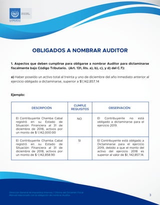 Dirección General de Impuestos Internos / Oficina del Dictamen Fiscal
Manual relacionado con la obligación de nombrar Auditor 3
OBLIGADOS A NOMBRAR AUDITOR
1. Aspectos que deben cumplirse para obligarse a nombrar Auditor para dictaminarse
fiscalmente bajo Código Tributario. (Art. 131, lits. a), b), c), y d) del C.T):
a) Haber poseído un activo total al treinta y uno de diciembre del año inmediato anterior al
ejercicio obligado a dictaminarse, superior a $1,142,857.14
Ejemplo:
MINISTERIO
DE HACIENDA
El Contribuyente Chamba Cabal
registró en su Estado de
Situación Financiera al 31 de
diciembre de 2018, activos por
un monto de $ 1,142,000.00
DESCRIPCIÓN OBSERVACIÓN
CUMPLE
REQUISITOS
El Contribuyente Chamba Cabal
registró en su Estado de
Situación Financiera al 31 de
diciembre de 2018, activos por
un monto de $ 1,142,858.90
El Contribuyente no está
obligado a dictaminarse para el
ejercicio 2019.
NO
SI El Contribuyente está obligado a
Dictaminarse para el ejercicio
2019, debido a que el monto del
activo del ejercicio 2018 es
superior al valor de $1, 142,857.14.
 