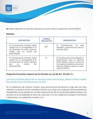Dirección General de Impuestos Internos / Oficina del Dictamen Fiscal
Manual relacionado con la obligación de nombrar Auditor 4
MINISTERIO
DE HACIENDA
b) Haber obtenido un total de ingresos en el año anterior superiores a $ 571,428.57.
Ejemplo:
Preguntas frecuentes respecto de los literales a) y b) del Art. 131 del C.T.:
¿Una vez cumplidos alguno de los requisitos antes mencionados, deberé nombrar auditor
para dictaminarme fiscalmente año con año?
R/ La obligación de nombrar Auditor para dictaminarse fiscalmente surge año con año,
siempre y cuando en el año inmediato anterior se cumpla con cualquiera de los parámetros
establecidos en los literales a) y b) del citado Artículo 131; en tal sentido deberá realizar una
revisión en la Contabilidad al cierre de cada año o en los respectivos Estados Financieros
y determinar si la obligación le aplica o no.
El Contribuyente Chamba Cabal
registró en su Contabilidad al 31
de diciembre de 2018, ingresos
totales por un monto de
$ 481,258.00
DESCRIPCIÓN OBSERVACIÓN
CUMPLE
REQUISITOS
El Contribuyente Chamba Cabal
registró en su Contabilidad al 31
de diciembre de 2018, ingresos
por un monto de
$ 600,475.58
El Contribuyente no está
obligado a Dictaminarse para el
ejercicio 2019.
NO
SI El Contribuyente está obligado a
Dictaminarse para el ejercicio
2019, debido a que el monto de
los ingresos obtenidos durante el
ejercicio 2018 es superior al valor
de $ 571,428.57.
 