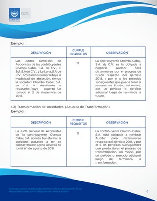 Dirección General de Impuestos Internos / Oficina del Dictamen Fiscal
Manual relacionado con la obligación de nombrar Auditor
MINISTERIO
DE HACIENDA
6
Las Juntas Generales de
Accionistas de las contribuyentes
Chamba Cabal, S.A. de C.V., El
Sol. S.A de C.V., y La Luna, S.A de
C.V., acordaron fusionarse bajo la
modalidad de absorción, siendo
la sociedad Chamba Cabal, S.A.
de C.V. la absorbente o
resultante; cuyo acuerdo fue
tomado el 2 de noviembre de
2018.
DESCRIPCIÓN OBSERVACIÓN
CUMPLE
REQUISITOS
La contribuyente Chamba Cabal,
S.A. de C.V. es la obligada a
nombrar Auditor para
dictaminarse por el proceso de
fusión respecto del ejercicio
2018, y por el o los períodos
subsiguientes que pueda durar el
proceso de Fusión, así mismo,
por un período o ejercicio
adicional luego de terminada la
fusión.
SI
La Junta General de Accionistas
de la contribuyente Chamba
Cabal, S.A. acordó transformar la
sociedad, pasando a ser de
capital variable. Dicho acuerdo se
tomó el 1 de agosto de 2018
DESCRIPCIÓN OBSERVACIÓN
CUMPLE
REQUISITOS
La Contribuyente Chamba Cabal,
S.A. está obligada a nombrar
Auditor para dictaminarse
respecto del ejercicio 2018, y por
el o los períodos subsiguientes
que pueda durar el proceso de
transformación, así mismo, por
un período o ejercicio adicional
luego de terminada la
transformación.
SI
c.2) Transformación de sociedades. (Acuerdo de Transformación)
Ejemplo:
Ejemplo:
 