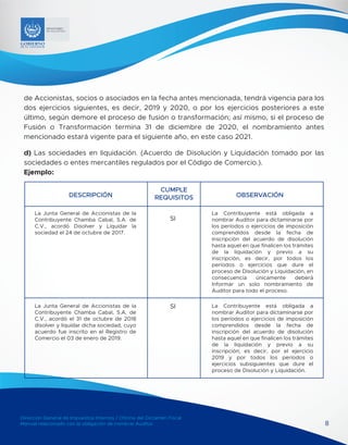 Dirección General de Impuestos Internos / Oficina del Dictamen Fiscal
Manual relacionado con la obligación de nombrar Auditor 8
MINISTERIO
DE HACIENDA
de Accionistas, socios o asociados en la fecha antes mencionada, tendrá vigencia para los
dos ejercicios siguientes, es decir, 2019 y 2020, o por los ejercicios posteriores a este
último, según demore el proceso de fusión o transformación; así mismo, si el proceso de
Fusión o Transformación termina 31 de diciembre de 2020, el nombramiento antes
mencionado estará vigente para el siguiente año, en este caso 2021.
d) Las sociedades en liquidación. (Acuerdo de Disolución y Liquidación tomado por las
sociedades o entes mercantiles regulados por el Código de Comercio.).
Ejemplo:
La Junta General de Accionistas de la
Contribuyente Chamba Cabal, S.A. de
C.V., acordó Disolver y Liquidar la
sociedad el 24 de octubre de 2017.
DESCRIPCIÓN OBSERVACIÓN
CUMPLE
REQUISITOS
La Junta General de Accionistas de la
Contribuyente Chamba Cabal, S.A. de
C.V., acordó el 31 de octubre de 2018
disolver y liquidar dicha sociedad, cuyo
acuerdo fue inscrito en el Registro de
Comercio el 03 de enero de 2019.
La Contribuyente está obligada a
nombrar Auditor para dictaminarse por
los períodos o ejercicios de imposición
comprendidos desde la fecha de
inscripción del acuerdo de disolución
hasta aquel en que finalicen los trámites
de la liquidación y previo a su
inscripción, es decir, por todos los
períodos o ejercicios que dure el
proceso de Disolución y Liquidación, en
consecuencia únicamente deberá
Informar un solo nombramiento de
Auditor para todo el proceso.
SI
SI La Contribuyente está obligada a
nombrar Auditor para dictaminarse por
los períodos o ejercicios de imposición
comprendidos desde la fecha de
inscripción del acuerdo de disolución
hasta aquel en que finalicen los trámites
de la liquidación y previo a su
inscripción; es decir, por el ejercicio
2019 y por todos los períodos o
ejercicios subsiguientes que dure el
proceso de Disolución y Liquidación.
 
