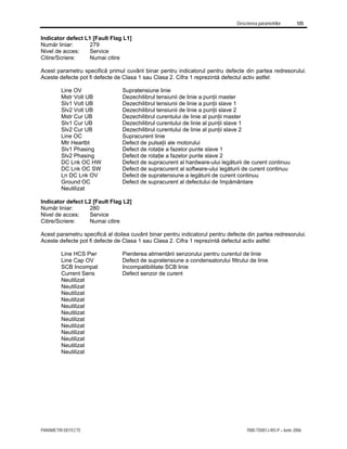 Descrierea parametrilor 105
PARAMETRI DEFECTE 7000-TD001J-RO-P – Iunie 2006
Indicator defect L1 [Fault Flag L1]
Număr liniar: 279
Nivel de acces: Service
Citire/Scriere: Numai citire
Acest parametru specifică primul cuvânt binar pentru indicatorul pentru defecte din partea redresorului.
Aceste defecte pot fi defecte de Clasa 1 sau Clasa 2. Cifra 1 reprezintă defectul activ astfel:
Line OV Supratensiune linie
Mstr Volt UB Dezechilibrul tensiunii de linie a punţii master
Slv1 Volt UB Dezechilibrul tensiunii de linie a punţii slave 1
Slv2 Volt UB Dezechilibrul tensiunii de linie a punţii slave 2
Mstr Cur UB Dezechilibrul curentului de linie al punţii master
Slv1 Cur UB Dezechilibrul curentului de linie al punţii slave 1
Slv2 Cur UB Dezechilibrul curentului de linie al punţii slave 2
Line OC Supracurent linie
Mtr Heartbt Defect de pulsaţii ale motorului
Slv1 Phasing Defect de rotaţie a fazelor punte slave 1
Slv2 Phasing Defect de rotaţie a fazelor punte slave 2
DC Lnk OC HW Defect de supracurent al hardware-ului legăturii de curent continuu
DC Lnk OC SW Defect de supracurent al software-ului legăturii de curent continuu
Ln DC Lnk OV Defect de supratensiune a legăturii de curent continuu
Ground OC Defect de supracurent al defectului de împământare
Neutilizat
Indicator defect L2 [Fault Flag L2]
Număr liniar: 280
Nivel de acces: Service
Citire/Scriere: Numai citire
Acest parametru specifică al doilea cuvânt binar pentru indicatorul pentru defecte din partea redresorului.
Aceste defecte pot fi defecte de Clasa 1 sau Clasa 2. Cifra 1 reprezintă defectul activ astfel:
Line HCS Pwr Pierderea alimentării senzorului pentru curentul de linie
Line Cap OV Defect de supratensiune a condensatorului filtrului de linie
SCB Incompat Incompatibilitate SCB linie
Current Sens Defect senzor de curent
Neutilizat
Neutilizat
Neutilizat
Neutilizat
Neutilizat
Neutilizat
Neutilizat
Neutilizat
Neutilizat
Neutilizat
Neutilizat
Neutilizat
 