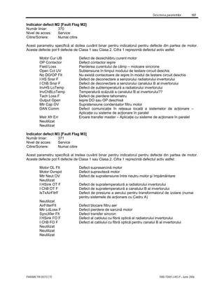 Descrierea parametrilor 107
PARAMETRI DEFECTE 7000-TD001J-RO-P – Iunie 2006
Indicator defect M2 [Fault Flag M2]
Număr liniar: 370
Nivel de acces: Service
Citire/Scriere: Numai citire
Acest parametru specifică al doilea cuvânt binar pentru indicatorul pentru defecte din partea de motor.
Aceste defecte pot fi defecte de Clasa 1 sau Clasa 2. Cifra 1 reprezintă defectul activ astfel:
Motor Cur UB Defect de dezechilibru curent motor
OP Contactor Defect contactor ieşire
Field Loss Pierderea curentului de câmp – motoare sincrone
Open Cct UV Subtensiune în timpul modului de testare circuit deschis
No DO/OP Flt Nu există contactoare de ieşire în modul de testare circuit deschis
I HS Snsr F Defect de deconectare a senzorului radiatorului invertorului
I ChB Snsr F Defect de deconectare a senzorului canalului B al invertorului
InvHS LoTemp Defect de subtemperatură a radiatorului invertorului
InvChBLoTemp Temperatură scăzută a canalului B al invertorului??
Tach Loss F Defect de pierdere tahometru
Output Open Ieşire DO sau OP deschisă
Mtr Cap OV Supratensiune condensator filtru motor
DAN Comm Defect comunicaţie în reţeaua locală a sistemelor de acţionare –
Aplicaţie cu sisteme de acţionare în paralel
Mstr Xfr Err Eroare transfer master – Aplicaţie cu sisteme de acţionare în paralel
Neutilizat
Neutilizat
Indicator defect M3 [Fault Flag M3]
Număr liniar: 371
Nivel de acces: Service
Citire/Scriere: Numai citire
Acest parametru specifică al treilea cuvânt binar pentru indicatorul pentru defecte din partea de motor.
Aceste defecte pot fi defecte de Clasa 1 sau Clasa 2. Cifra 1 reprezintă defectul activ astfel:
Motor OL Flt Defect suprasarcină motor
Motor Ovrspd Defect supraviteză motor
Mtr Neut OV Defect de supratensiune între neutru motor şi împământare
Neutilizat
I HSink OT F Defect de supratemperatură a radiatorului invertorului
I ChB OT F Defect de supratemperatură a canalului B al invertorului
IsTxAirFltrF Defect de presiune a aerului pentru transformatorul de izolare (numai
pentru sistemele de acţionare cu Cadru A)
Neutilizat
AirFilterFlt Defect blocare filtru aer
Mtr LdLoss F Defect pierdere de sarcină motor
SyncXfer Flt Defect transfer sincron
I HSink FO F Defect al cablului cu fibră optică al radiatorului invertorului
I ChB FO F Defect al cablului cu fibră optică pentru canalul B al invertorului
Neutilizat
Neutilizat
Neutilizat
 