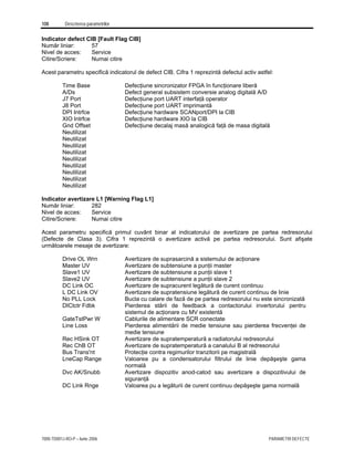 108 Descrierea parametrilor
7000-TD001J-RO-P – Iunie 2006 PARAMETRI DEFECTE
Indicator defect CIB [Fault Flag CIB]
Număr liniar: 57
Nivel de acces: Service
Citire/Scriere: Numai citire
Acest parametru specifică indicatorul de defect CIB. Cifra 1 reprezintă defectul activ astfel:
Time Base Defecţiune sincronizator FPGA în funcţionare liberă
A/Ds Defect general subsistem conversie analog digitală A/D
J7 Port Defecţiune port UART interfaţă operator
J8 Port Defecţiune port UART imprimantă
DPI Intrfce Defecţiune hardware SCANport/DPI la CIB
XIO Intrfce Defecţiune hardware XIO la CIB
Gnd Offset Defecţiune decalaj masă analogică faţă de masa digitală
Neutilizat
Neutilizat
Neutilizat
Neutilizat
Neutilizat
Neutilizat
Neutilizat
Neutilizat
Neutilizat
Indicator avertizare L1 [Warning Flag L1]
Număr liniar: 282
Nivel de acces: Service
Citire/Scriere: Numai citire
Acest parametru specifică primul cuvânt binar al indicatorului de avertizare pe partea redresorului
(Defecte de Clasa 3). Cifra 1 reprezintă o avertizare activă pe partea redresorului. Sunt afişate
următoarele mesaje de avertizare:
Drive OL Wrn Avertizare de suprasarcină a sistemului de acţionare
Master UV Avertizare de subtensiune a punţii master
Slave1 UV Avertizare de subtensiune a punţii slave 1
Slave2 UV Avertizare de subtensiune a punţii slave 2
DC Link OC Avertizare de supracurent legătură de curent continuu
L DC Link OV Avertizare de supratensiune legătură de curent continuu de linie
No PLL Lock Bucla cu calare de fază de pe partea redresorului nu este sincronizată
DICtctr Fdbk Pierderea stării de feedback a contactorului invertorului pentru
sistemul de acţionare cu MV existentă
GateTstPwr W Cablurile de alimentare SCR conectate
Line Loss Pierderea alimentării de medie tensiune sau pierderea frecvenţei de
medie tensiune
Rec HSink OT Avertizare de supratemperatură a radiatorului redresorului
Rec ChB OT Avertizare de supratemperatură a canalului B al redresorului
Bus Trans'nt Protecţie contra regimurilor tranzitorii pe magistrală
LneCap Range Valoarea pu a condensatorului filtrului de linie depăşeşte gama
normală
Dvc AK/Snubb Avertizare dispozitiv anod-catod sau avertizare a dispozitivului de
siguranţă
DC Link Rnge Valoarea pu a legăturii de curent continuu depăşeşte gama normală
 