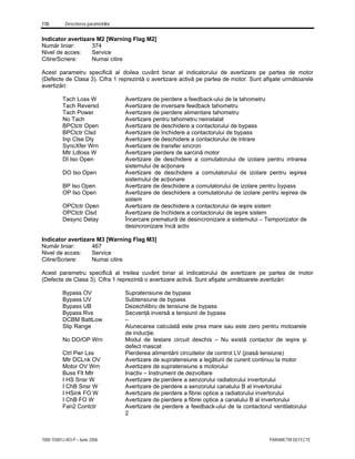 110 Descrierea parametrilor
7000-TD001J-RO-P – Iunie 2006 PARAMETRI DEFECTE
Indicator avertizare M2 [Warning Flag M2]
Număr liniar: 374
Nivel de acces: Service
Citire/Scriere: Numai citire
Acest parametru specifică al doilea cuvânt binar al indicatorului de avertizare pe partea de motor
(Defecte de Clasa 3). Cifra 1 reprezintă o avertizare activă pe partea de motor. Sunt afişate următoarele
avertizări:
Tach Loss W Avertizare de pierdere a feedback-ului de la tahometru
Tach Reversd Avertizare de inversare feedback tahometru
Tach Power Avertizare de pierdere alimentare tahometru
No Tach Avertizare pentru tahometru neinstalat
BPCtctr Open Avertizare de deschidere a contactorului de bypass
BPCtctr Clsd Avertizare de închidere a contactorului de bypass
Inp Clse Dly Avertizare de deschidere a contactorului de intrare
SyncXfer Wrn Avertizare de transfer sincron
Mtr Ldloss W Avertizare pierdere de sarcină motor
DI Iso Open Avertizare de deschidere a comutatorului de izolare pentru intrarea
sistemului de acţionare
DO Iso Open Avertizare de deschidere a comutatorului de izolare pentru ieşirea
sistemului de acţionare
BP Iso Open Avertizare de deschidere a comutatorului de izolare pentru bypass
OP Iso Open Avertizare de deschidere a comutatorului de izolare pentru ieşirea de
sistem
OPCtctr Open Avertizare de deschidere a contactorului de ieşire sistem
OPCtctr Clsd Avertizare de închidere a contactorului de ieşire sistem
Desync Delay Încercare prematură de desincronizare a sistemului – Temporizator de
desincronizare încă activ
Indicator avertizare M3 [Warning Flag M3]
Număr liniar: 467
Nivel de acces: Service
Citire/Scriere: Numai citire
Acest parametru specifică al treilea cuvânt binar al indicatorului de avertizare pe partea de motor
(Defecte de Clasa 3). Cifra 1 reprezintă o avertizare activă. Sunt afişate următoarele avertizări:
Bypass OV Supratensiune de bypass
Bypass UV Subtensiune de bypass
Bypass UB Dezechilibru de tensiune de bypass
Bypass Rvs Secvenţă inversă a tensiunii de bypass
DCBM BattLow –
Slip Range Alunecarea calculată este prea mare sau este zero pentru motoarele
de inducţie.
No DO/OP Wrn Modul de testare circuit deschis – Nu există contactor de ieşire şi
defect mascat
Ctrl Pwr Lss Pierderea alimentării circuitelor de control LV (joasă tensiune)
Mtr DCLnk OV Avertizare de supratensiune a legăturii de curent continuu la motor
Motor OV Wrn Avertizare de supratensiune a motorului
Buss Flt Mtr Inactiv – Instrument de dezvoltare
I HS Snsr W Avertizare de pierdere a senzorului radiatorului invertorului
I ChB Snsr W Avertizare de pierdere a senzorului canalului B al invertorului
I HSink FO W Avertizare de pierdere a fibrei optice a radiatorului invertorului
I ChB FO W Avertizare de pierdere a fibrei optice a canalului B al invertorului
Fan2 Contctr Avertizare de pierdere a feedback-ului de la contactorul ventilatorului
2
 