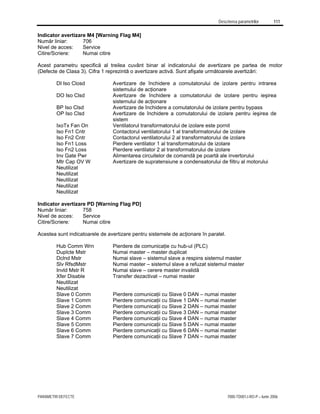 Descrierea parametrilor 111
PARAMETRI DEFECTE 7000-TD001J-RO-P – Iunie 2006
Indicator avertizare M4 [Warning Flag M4]
Număr liniar: 706
Nivel de acces: Service
Citire/Scriere: Numai citire
Acest parametru specifică al treilea cuvânt binar al indicatorului de avertizare pe partea de motor
(Defecte de Clasa 3). Cifra 1 reprezintă o avertizare activă. Sunt afişate următoarele avertizări:
DI Iso Closd Avertizare de închidere a comutatorului de izolare pentru intrarea
sistemului de acţionare
DO Iso Clsd Avertizare de închidere a comutatorului de izolare pentru ieşirea
sistemului de acţionare
BP Iso Clsd Avertizare de închidere a comutatorului de izolare pentru bypass
OP Iso Clsd Avertizare de închidere a comutatorului de izolare pentru ieşirea de
sistem
IxoTx Fan On Ventilatorul transformatorului de izolare este pornit
Iso Fn1 Cntr Contactorul ventilatorului 1 al transformatorului de izolare
Iso Fn2 Cntr Contactorul ventilatorului 2 al transformatorului de izolare
Iso Fn1 Loss Pierdere ventilator 1 al transformatorului de izolare
Iso Fn2 Loss Pierdere ventilator 2 al transformatorului de izolare
Inv Gate Pwr Alimentarea circuitelor de comandă pe poartă ale invertorului
Mtr Cap OV W Avertizare de supratensiune a condensatorului de filtru al motorului
Neutilizat
Neutilizat
Neutilizat
Neutilizat
Neutilizat
Indicator avertizare PD [Warning Flag PD]
Număr liniar: 758
Nivel de acces: Service
Citire/Scriere: Numai citire
Acestea sunt indicatoarele de avertizare pentru sistemele de acţionare în paralel.
Hub Comm Wrn Pierdere de comunicaţie cu hub-ul (PLC)
Duplcte Mstr Numai master – master duplicat
Dclnd Mstr Numai slave – sistemul slave a respins sistemul master
Slv RfsdMstr Numai master – sistemul slave a refuzat sistemul master
Invld Mstr R Numai slave – cerere master invalidă
Xfer Disable Transfer dezactivat – numai master
Neutilizat
Neutilizat
Slave 0 Comm Pierdere comunicaţii cu Slave 0 DAN – numai master
Slave 1 Comm Pierdere comunicaţii cu Slave 1 DAN – numai master
Slave 2 Comm Pierdere comunicaţii cu Slave 2 DAN – numai master
Slave 3 Comm Pierdere comunicaţii cu Slave 3 DAN – numai master
Slave 4 Comm Pierdere comunicaţii cu Slave 4 DAN – numai master
Slave 5 Comm Pierdere comunicaţii cu Slave 5 DAN – numai master
Slave 6 Comm Pierdere comunicaţii cu Slave 6 DAN – numai master
Slave 7 Comm Pierdere comunicaţii cu Slave 7 DAN – numai master
 
