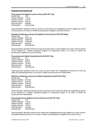 Descrierea parametrilor 117
PARAMETRII DE PROTECŢIE LINIE 7000-TD001J-RO-P – Iunie 2006
Parametrii de protecţie linie
Prag supracurent legătură curent continuu [DC O/C Trip]
Număr liniar: 169
Valoare implicită: 1,75 pu
Valoare minimă: 0,10 pu
Valoare maximă: 2,00 pu
Nivel de acces: Avansat
Citire/Scriere: Citire/Scriere
Acest parametru specifică nivelul de curent pe care trebuie să îl depăşească curentul legăturii de curent
continuu pentru a se indica un defect de supracurent la legătura de curent continuu.
Întârziere la detectare supracurent legătură curent continuu [DC O/C Delay]
Număr liniar: 170
Valoare implicită: 0,010 sec
Valoare minimă: 0,000 sec
Valoare maximă: 0,040 sec
Nivel de acces: Avansat
Citire/Scriere: Citire/Scriere
Acest parametru specifică intervalul de timp pe durata căruia curentul legăturii de curent continuu trebuie
să se menţină la o valoare superioară pragului de supracurent pentru a se indica un defect de
supracurent la legătura de curent continuu.
Prag supracurent defect împământare [Gnd flt O/C Trip]
Număr liniar: 171
Valoare implicită: 0,50 A
Valoare minimă: 0,05 A
Valoare maximă: 10,00 A
Nivel de acces: Avansat
Citire/Scriere: Citire/Scriere
Acest parametru specifică nivelul de curent pe care trebuie să îl depăşească semnalul de curent de
defect de împământare pentru a se indica un defect de supracurent de împământare.
Întârziere la detectare supracurent defect împământare [Gnd flt O/C Dly]
Număr liniar: 172
Valoare implicită: 0,10 sec
Valoare minimă: 0,00 sec
Valoare maximă: 5,00 sec
Nivel de acces: Avansat
Citire/Scriere: Citire/Scriere
Acest parametru specifică intervalul de timp pe durata căruia curentul de defect de împământare trebuie
să se menţină la o valoare superioară pragului de supracurent pentru a se indica un defect de
supracurent de împământare.
Prag supratensiune legătură curent continuu [Line DC O/V Trip]
Număr liniar: 173
Valoare implicită: 1,50 pu
Valoare minimă: 0,50 pu
Valoare maximă: 1,60 pu
Nivel de acces: Avansat
Citire/Scriere: Citire/Scriere
Acest parametru specifică nivelul pe care trebuie să îl depăşească tensiunea legăturii de curent continuu
pe partea redresorului pentru a se indica un defect de supratensiune la legătura de curent continuu.
 