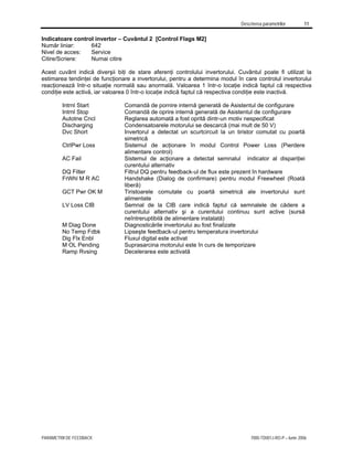 Descrierea parametrilor 11
PARAMETRII DE FEEDBACK 7000-TD001J-RO-P – Iunie 2006
Indicatoare control invertor – Cuvântul 2 [Control Flags M2]
Număr liniar: 642
Nivel de acces: Service
Citire/Scriere: Numai citire
Acest cuvânt indică diverşii biţi de stare aferenţi controlului invertorului. Cuvântul poate fi utilizat la
estimarea tendinţei de funcţionare a invertorului, pentru a determina modul în care controlul invertorului
reacţionează într-o situaţie normală sau anormală. Valoarea 1 într-o locaţie indică faptul că respectiva
condiţie este activă, iar valoarea 0 într-o locaţie indică faptul că respectiva condiţie este inactivă.
Intrnl Start Comandă de pornire internă generată de Asistentul de configurare
Intrnl Stop Comandă de oprire internă generată de Asistentul de configurare
Autotne Cncl Reglarea automată a fost oprită dintr-un motiv nespecificat
Discharging Condensatoarele motorului se descarcă (mai mult de 50 V)
Dvc Short Invertorul a detectat un scurtcircuit la un tiristor comutat cu poartă
simetrică
CtrlPwr Loss Sistemul de acţionare în modul Control Power Loss (Pierdere
alimentare control)
AC Fail Sistemul de acţionare a detectat semnalul indicator al dispariţiei
curentului alternativ
DQ Filter Filtrul DQ pentru feedback-ul de flux este prezent în hardware
FrWhl M R AC Handshake (Dialog de confirmare) pentru modul Freewheel (Roată
liberă)
GCT Pwr OK M Tiristoarele comutate cu poartă simetrică ale invertorului sunt
alimentate
LV Loss CIB Semnal de la CIB care indică faptul că semnalele de cădere a
curentului alternativ şi a curentului continuu sunt active (sursă
neîntreruptibilă de alimentare instalată)
M Diag Done Diagnosticările invertorului au fost finalizate
No Temp Fdbk Lipseşte feedback-ul pentru temperatura invertorului
Dig Flx Enbl Fluxul digital este activat
M OL Pending Suprasarcina motorului este în curs de temporizare
Ramp Rvsing Decelerarea este activată
 