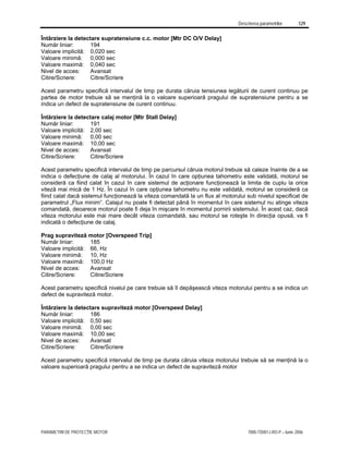 Descrierea parametrilor 129
PARAMETRII DE PROTECŢIE MOTOR 7000-TD001J-RO-P – Iunie 2006
Întârziere la detectare supratensiune c.c. motor [Mtr DC O/V Delay]
Număr liniar: 194
Valoare implicită: 0,020 sec
Valoare minimă: 0,000 sec
Valoare maximă: 0,040 sec
Nivel de acces: Avansat
Citire/Scriere: Citire/Scriere
Acest parametru specifică intervalul de timp pe durata căruia tensiunea legăturii de curent continuu pe
partea de motor trebuie să se menţină la o valoare superioară pragului de supratensiune pentru a se
indica un defect de supratensiune de curent continuu.
Întârziere la detectare calaj motor [Mtr Stall Delay]
Număr liniar: 191
Valoare implicită: 2,00 sec
Valoare minimă: 0,00 sec
Valoare maximă: 10,00 sec
Nivel de acces: Avansat
Citire/Scriere: Citire/Scriere
Acest parametru specifică intervalul de timp pe parcursul căruia motorul trebuie să caleze înainte de a se
indica o defecţiune de calaj al motorului. În cazul în care opţiunea tahometru este validată, motorul se
consideră ca fiind calat în cazul în care sistemul de acţionare funcţionează la limita de cuplu la orice
viteză mai mică de 1 Hz. În cazul în care opţiunea tahometru nu este validată, motorul se consideră ca
fiind calat dacă sistemul funcţionează la viteza comandată la un flux al motorului sub nivelul specificat de
parametrul „Flux minim”. Calajul nu poate fi detectat până în momentul în care sistemul nu atinge viteza
comandată, deoarece motorul poate fi deja în mişcare în momentul pornirii sistemului. În acest caz, dacă
viteza motorului este mai mare decât viteza comandată, sau motorul se roteşte în direcţia opusă, va fi
indicată o defecţiune de calaj.
Prag supraviteză motor [Overspeed Trip]
Număr liniar: 185
Valoare implicită: 66, Hz
Valoare minimă: 10, Hz
Valoare maximă: 100,0 Hz
Nivel de acces: Avansat
Citire/Scriere: Citire/Scriere
Acest parametru specifică nivelul pe care trebuie să îl depăşească viteza motorului pentru a se indica un
defect de supraviteză motor.
Întârziere la detectare supraviteză motor [Overspeed Delay]
Număr liniar: 186
Valoare implicită: 0,50 sec
Valoare minimă: 0,00 sec
Valoare maximă: 10,00 sec
Nivel de acces: Avansat
Citire/Scriere: Citire/Scriere
Acest parametru specifică intervalul de timp pe durata căruia viteza motorului trebuie să se menţină la o
valoare superioară pragului pentru a se indica un defect de supraviteză motor
 