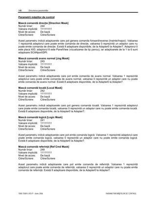 140 Descrierea parametrilor
7000-TD001J-RO-P – Iunie 2006 PARAMETRII MĂŞTILOR DE CONTROL
Parametrii măştilor de control
Mască comandă direcţie [Direction Mask]
Număr liniar: 244
Valoare implicită: 11111111
Nivel de acces: De bază
Citire/Scriere: Citire/Scriere
Acest parametru indică adaptoarele care pot genera comanda forward/reverse (înainte/înapoi). Valoarea
1 reprezintă adaptorul care poate emite comanda de direcţie, valoarea 0 reprezintă un adaptor care nu
poate emite comanda de direcţie. Există 8 adaptoare disponibile, de la Adapter0 la Adapter7. Adaptorul 0
este placa XIO, adaptorul 8 este PanelView (vizualizarea de tip panou), iar adaptoarele de la 1 la 6 sunt
adaptoare SCANport/DPI.
Mască comandă avans normal [Jog Mask]
Număr liniar: 245
Valoare implicită: 11111111
Nivel de acces: De bază
Citire/Scriere: Citire/Scriere
Acest parametru indică adaptoarele care pot emite comanda de avans normal. Valoarea 1 reprezintă
adaptorul care poate emite comanda de avans normal, valoarea 0 reprezintă un adaptor care nu poate
emite comanda de avans normal. Există 8 adaptoare disponibile, de la Adapter0 la Adapter7.
Mască comandă locală [Local Mask]
Număr liniar: 242
Valoare implicită: 11111111
Nivel de acces: De bază
Citire/Scriere: Citire/Scriere
Acest parametru indică adaptoarele care pot genera comanda locală. Valoarea 1 reprezintă adaptorul
care poate emite comanda locală, valoarea 0 reprezintă un adaptor care nu poate emite comanda locală.
Există 8 adaptoare disponibile, de la Adapter0 la Adapter7.
Mască comandă logică [Logic Mask]
Număr liniar: 241
Valoare implicită: 11111111
Nivel de acces: De bază
Citire/Scriere: Citire/Scriere
Acest parametru indică adaptoarele care pot emite comanda logică. Valoarea 1 reprezintă adaptorul care
poate emite comanda logică, valoarea 0 reprezintă un adaptor care nu poate emite comanda logică.
Există 8 adaptoare disponibile, de la Adapter0 la Adapter7.
Mască comandă referinţă [Ref Cmd Mask]
Număr liniar: 248
Valoare implicită: 11111111
Nivel de acces: De bază
Citire/Scriere: Citire/Scriere
Acest parametru indică adaptoarele care pot emite comanda de referinţă. Valoarea 1 reprezintă
adaptorul care poate emite comanda de referinţă, valoarea 0 reprezintă un adaptor care nu poate emite
comanda de referinţă. Există 8 adaptoare disponibile, de la Adapter0 la Adapter7.
 