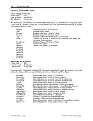 144 Descrierea parametrilor
7000-TD001J-RO-P – Iunie 2006 PARAMETRII DE INTRĂRI/IEŞIRI LOGICE
Parametrii de intrări/ieşiri logice
Intrări locale [Local Inputs]
Număr liniar: 260
Nivel de acces: Monitorizare
Citire/Scriere: Numai citire
Acest parametru indică intrările locale de execuţie în timp real pe XIO. Aceste intrări sunt grupate într-un
cuvânt binar de Comandă logică (Logic Command Word). Cifra unu reprezintă o intrare activă, iar poziţiile
biţilor sunt după cum urmează:
Not Stop Sistemul este pregătit de funcţionare.
Start Solicitare pornire sistem.
Forward Solicitare rotire motor în direcţia Înainte.
Reverse Solicitare rotire motor în direcţia Înapoi.
Jog Solicitare funcţionare sistem în modul Avans normal.
Local Comanda de control a sistemului de acţionare este emisă prin
intermediul controlului Local.
Drive Reset Solicitare ştergere defecte şi avertizări
Synch Transfer către bypass
Desynch Transfer către sistemul de acţionare
Neutilizat
Neutilizat
Neutilizat
Neutilizat
Neutilizat
Neutilizat
Neutilizat
Ieşiri locale [Local Outputs]
Număr liniar: 261
Nivel de acces: Monitorizare
Citire/Scriere: Numai citire
Acest parametru indică ieşirile locale pe XIO. Aceste ieşiri sunt utilizate pentru Iluminare pilot şi controlul
proceselor clientului. Cifra unu reprezintă o ieşire activă, următoarele ieşiri fiind afişate:
Ready PL Sistemul de acţionare este în modul Pregătit.
Running PL Sistemul de acţionare este în modul Funcţionare.
Forward PL Sistemul de acţionare operează motorul în direcţia înainte.
Reverse PL Sistemul de acţionare operează motorul în direcţia inversă.
Jog PL Sistemul de acţionare este în modul Avans normal.
Local PL Controlul sistemului de acţionare este în modul Control local.
Remote PL Controlul sistemului de acţionare este în modul Control la distanţă.
Fault PL Sistemul de acţionare este actualmente în stare de Defect.
Warning PL Sistemul de acţionare este actualmente în stare de Avertizare.
Test Mode PL Sistemul de acţionare este în modul de Testare.
At Speed PL Sistemul de acţionare a atins viteza comandată.
Cool Alrm PL Sistemul de răcire al acţionării s-a defectat.
Fan1 Ctctr Ventilatorul 1 a primit comanda de funcţionare.
Fan2 Ctctr Ventilatorul 2 a primit comanda de funcţionare.
Sync Xfer Sistemul de acţionare este în modul Sincronizare sau Desincronizare.
At Torq Lmt Sistemul de acţionare funcţionează la limita de cuplu.
 