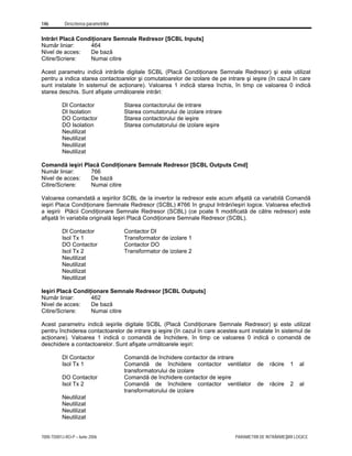 146 Descrierea parametrilor
7000-TD001J-RO-P – Iunie 2006 PARAMETRII DE INTRĂRI/IEŞIRI LOGICE
Intrări Placă Condiţionare Semnale Redresor [SCBL Inputs]
Număr liniar: 464
Nivel de acces: De bază
Citire/Scriere: Numai citire
Acest parametru indică intrările digitale SCBL (Placă Condiţionare Semnale Redresor) şi este utilizat
pentru a indica starea contactoarelor şi comutatoarelor de izolare de pe intrare şi ieşire (în cazul în care
sunt instalate în sistemul de acţionare). Valoarea 1 indică starea închis, în timp ce valoarea 0 indică
starea deschis. Sunt afişate următoarele intrări:
DI Contactor Starea contactorului de intrare
DI Isolation Starea comutatorului de izolare intrare
DO Contactor Starea contactorului de ieşire
DO Isolation Starea comutatorului de izolare ieşire
Neutilizat
Neutilizat
Neutilizat
Neutilizat
Comandă ieşiri Placă Condiţionare Semnale Redresor [SCBL Outputs Cmd]
Număr liniar: 766
Nivel de acces: De bază
Citire/Scriere: Numai citire
Valoarea comandată a ieşirilor SCBL de la invertor la redresor este acum afişată ca variabilă Comandă
ieşiri Placa Condiţionare Semnale Redresor (SCBL) #766 în grupul Intrări/ieşiri logice. Valoarea efectivă
a ieşirii Plăcii Condiţionare Semnale Redresor (SCBL) (ce poate fi modificată de către redresor) este
afişată în variabila originală Ieşiri Placă Condiţionare Semnale Redresor (SCBL).
DI Contactor Contactor DI
Isol Tx 1 Transformator de izolare 1
DO Contactor Contactor DO
Isol Tx 2 Transformator de izolare 2
Neutilizat
Neutilizat
Neutilizat
Neutilizat
Ieşiri Placă Condiţionare Semnale Redresor [SCBL Outputs]
Număr liniar: 462
Nivel de acces: De bază
Citire/Scriere: Numai citire
Acest parametru indică ieşirile digitale SCBL (Placă Condiţionare Semnale Redresor) şi este utilizat
pentru închiderea contactoarelor de intrare şi ieşire (în cazul în care acestea sunt instalate în sistemul de
acţionare). Valoarea 1 indică o comandă de închidere, în timp ce valoarea 0 indică o comandă de
deschidere a contactoarelor. Sunt afişate următoarele ieşiri:
DI Contactor Comandă de închidere contactor de intrare
Isol Tx 1 Comandă de închidere contactor ventilator de răcire 1 al
transformatorului de izolare
DO Contactor Comandă de închidere contactor de ieşire
Isol Tx 2 Comandă de închidere contactor ventilator de răcire 2 al
transformatorului de izolare
Neutilizat
Neutilizat
Neutilizat
Neutilizat
 