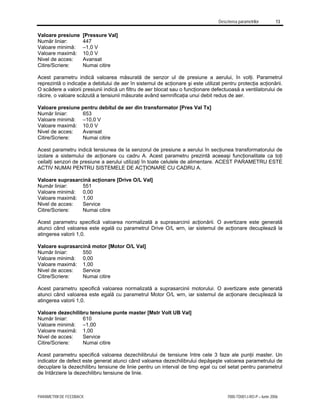 Descrierea parametrilor 13
PARAMETRII DE FEEDBACK 7000-TD001J-RO-P – Iunie 2006
Valoare presiune [Pressure Val]
Număr liniar: 447
Valoare minimă: –1,0 V
Valoare maximă: 10,0 V
Nivel de acces: Avansat
Citire/Scriere: Numai citire
Acest parametru indică valoarea măsurată de senzor ul de presiune a aerului, în volţi. Parametrul
reprezintă o indicaţie a debitului de aer în sistemul de acţionare şi este utilizat pentru protecţia acţionării.
O scădere a valorii presiunii indică un filtru de aer blocat sau o funcţionare defectuoasă a ventilatorului de
răcire, o valoare scăzută a tensiunii măsurate având semnificaţia unui debit redus de aer.
Valoare presiune pentru debitul de aer din transformator [Pres Val Tx]
Număr liniar: 653
Valoare minimă: –10,0 V
Valoare maximă: 10,0 V
Nivel de acces: Avansat
Citire/Scriere: Numai citire
Acest parametru indică tensiunea de la senzorul de presiune a aerului în secţiunea transformatorului de
izolare a sistemului de acţionare cu cadru A. Acest parametru prezintă aceeaşi funcţionalitate ca toţi
ceilalţi senzori de presiune a aerului utilizaţi în toate celulele de alimentare. ACEST PARAMETRU ESTE
ACTIV NUMAI PENTRU SISTEMELE DE ACŢIONARE CU CADRU A.
Valoare suprasarcină acţionare [Drive O/L Val]
Număr liniar: 551
Valoare minimă: 0,00
Valoare maximă: 1,00
Nivel de acces: Service
Citire/Scriere: Numai citire
Acest parametru specifică valoarea normalizată a suprasarcinii acţionării. O avertizare este generată
atunci când valoarea este egală cu parametrul Drive O/L wrn, iar sistemul de acţionare decuplează la
atingerea valorii 1,0.
Valoare suprasarcină motor [Motor O/L Val]
Număr liniar: 550
Valoare minimă: 0,00
Valoare maximă: 1,00
Nivel de acces: Service
Citire/Scriere: Numai citire
Acest parametru specifică valoarea normalizată a suprasarcinii motorului. O avertizare este generată
atunci când valoarea este egală cu parametrul Motor O/L wrn, iar sistemul de acţionare decuplează la
atingerea valorii 1,0.
Valoare dezechilibru tensiune punte master [Mstr Volt UB Val]
Număr liniar: 610
Valoare minimă: –1,00
Valoare maximă: 1,00
Nivel de acces: Service
Citire/Scriere: Numai citire
Acest parametru specifică valoarea dezechilibrului de tensiune între cele 3 faze ale punţii master. Un
indicator de defect este generat atunci când valoarea dezechilibrului depăşeşte valoarea parametrului de
decuplare la dezechilibru tensiune de linie pentru un interval de timp egal cu cel setat pentru parametrul
de întârziere la dezechilibru tensiune de linie.
 
