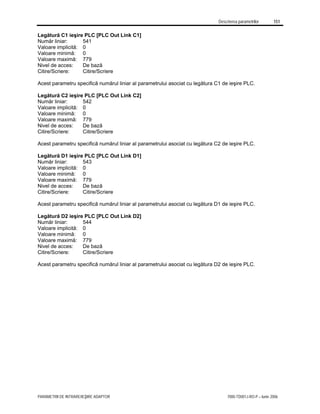 Descrierea parametrilor 151
PARAMETRII DE INTRARE/IEŞIRE ADAPTOR 7000-TD001J-RO-P – Iunie 2006
Legătură C1 ieşire PLC [PLC Out Link C1]
Număr liniar: 541
Valoare implicită: 0
Valoare minimă: 0
Valoare maximă: 779
Nivel de acces: De bază
Citire/Scriere: Citire/Scriere
Acest parametru specifică numărul liniar al parametrului asociat cu legătura C1 de ieşire PLC.
Legătură C2 ieşire PLC [PLC Out Link C2]
Număr liniar: 542
Valoare implicită: 0
Valoare minimă: 0
Valoare maximă: 779
Nivel de acces: De bază
Citire/Scriere: Citire/Scriere
Acest parametru specifică numărul liniar al parametrului asociat cu legătura C2 de ieşire PLC.
Legătură D1 ieşire PLC [PLC Out Link D1]
Număr liniar: 543
Valoare implicită: 0
Valoare minimă: 0
Valoare maximă: 779
Nivel de acces: De bază
Citire/Scriere: Citire/Scriere
Acest parametru specifică numărul liniar al parametrului asociat cu legătura D1 de ieşire PLC.
Legătură D2 ieşire PLC [PLC Out Link D2]
Număr liniar: 544
Valoare implicită: 0
Valoare minimă: 0
Valoare maximă: 779
Nivel de acces: De bază
Citire/Scriere: Citire/Scriere
Acest parametru specifică numărul liniar al parametrului asociat cu legătura D2 de ieşire PLC.
 