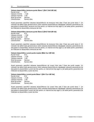 14 Descrierea parametrilor
7000-TD001J-RO-P – Iunie 2006 PARAMETRII DE FEEDBACK
Valoare dezechilibru tensiune punte Slave 1 [Slv1 Volt UB Val]
Număr liniar: 611
Valoare minimă: –1,00
Valoare maximă: 1,00
Nivel de acces: Service
Citire/Scriere: Numai citire
Acest parametru specifică valoarea dezechilibrului de tensiune între cele 3 faze ale punţii slave 1. Un
indicator de defect este generat atunci când valoarea dezechilibrului depăşeşte valoarea parametrului de
decuplare la dezechilibru tensiune de linie pentru un interval de timp egal cu cel setat pentru parametrul
de întârziere la dezechilibru tensiune de linie.
Valoare dezechilibru tensiune punte Slave 2 [Slv2 Volt UB Val]
Număr liniar: 612
Valoare minimă: –1,00
Valoare maximă: 1,00
Nivel de acces: Service
Citire/Scriere: Numai citire
Acest parametru specifică valoarea dezechilibrului de tensiune între cele 3 faze ale punţii slave 2. Un
indicator de defect este generat atunci când valoarea dezechilibrului depăşeşte valoarea parametrului de
decuplare la dezechilibru tensiune de linie pentru un interval de timp egal cu cel setat pentru parametrul
de întârziere la dezechilibru tensiune de linie.
Valoare dezechilibru curent punte master [Mstr Cur UB Val]
Număr liniar: 613
Valoare minimă: –1,00
Valoare maximă: 1,00
Nivel de acces: Service
Citire/Scriere: Numai citire
Acest parametru specifică valoarea dezechilibrului de curent între cele 3 faze ale punţii master. Un
indicator de defect este generat atunci când valoarea dezechilibrului depăşeşte valoarea parametrului de
decuplare la dezechilibru curent de linie pentru un interval de timp egal cu cel setat pentru parametrul de
întârziere la dezechilibru curent de linie.
Valoare dezechilibru curent punte Slave 1 [Slv1 Cur UB Val]
Număr liniar: 614
Valoare minimă: –1,00
Valoare maximă: 1,00
Nivel de acces: Service
Citire/Scriere: Numai citire
Acest parametru specifică valoarea dezechilibrului de curent între cele 3 faze ale punţii slave 1. Un
indicator de defect este generat atunci când valoarea dezechilibrului depăşeşte valoarea parametrului de
decuplare la dezechilibru curent de linie pentru un interval de timp egal cu cel setat pentru parametrul de
întârziere la dezechilibru curent de linie.
 