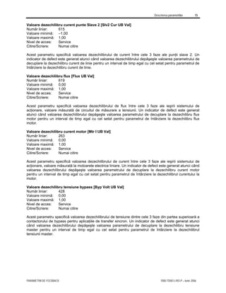 Descrierea parametrilor 15
PARAMETRII DE FEEDBACK 7000-TD001J-RO-P – Iunie 2006
Valoare dezechilibru curent punte Slave 2 [Slv2 Cur UB Val]
Număr liniar: 615
Valoare minimă: –1,00
Valoare maximă: 1,00
Nivel de acces: Service
Citire/Scriere: Numai citire
Acest parametru specifică valoarea dezechilibrului de curent între cele 3 faze ale punţii slave 2. Un
indicator de defect este generat atunci când valoarea dezechilibrului depăşeşte valoarea parametrului de
decuplare la dezechilibru curent de linie pentru un interval de timp egal cu cel setat pentru parametrul de
întârziere la dezechilibru curent de linie.
Valoare dezechilibru flux [Flux UB Val]
Număr liniar: 619
Valoare minimă: 0,00
Valoare maximă: 1,00
Nivel de acces: Service
Citire/Scriere: Numai citire
Acest parametru specifică valoarea dezechilibrului de flux între cele 3 faze ale ieşirii sistemului de
acţionare, valoare măsurată de circuitul de măsurare a tensiunii. Un indicator de defect este generat
atunci când valoarea dezechilibrului depăşeşte valoarea parametrului de decuplare la dezechilibru flux
motor pentru un interval de timp egal cu cel setat pentru parametrul de întârziere la dezechilibru flux
motor.
Valoare dezechilibru curent motor [Mtr I UB Val]
Număr liniar: 263
Valoare minimă: 0,00
Valoare maximă: 1,00
Nivel de acces: Service
Citire/Scriere: Numai citire
Acest parametru specifică valoarea dezechilibrului de curent între cele 3 faze ale ieşirii sistemului de
acţionare, valoare măsurată la motoarele electrice liniare. Un indicator de defect este generat atunci când
valoarea dezechilibrului depăşeşte valoarea parametrului de decuplare la dezechilibru curent motor
pentru un interval de timp egal cu cel setat pentru parametrul de întârziere la dezechilibrul curentului la
motor.
Valoare dezechilibru tensiune bypass [Byp Volt UB Val]
Număr liniar: 428
Valoare minimă: 0,00
Valoare maximă: 1,00
Nivel de acces: Service
Citire/Scriere: Numai citire
Acest parametru specifică valoarea dezechilibrului de tensiune dintre cele 3 faze din partea superioară a
contactorului de bypass pentru aplicaţiile de transfer sincron. Un indicator de defect este generat atunci
când valoarea dezechilibrului depăşeşte valoarea parametrului de decuplare la dezechilibru tensiune
master pentru un interval de timp egal cu cel setat pentru parametrul de întârziere la dezechilibrul
tensiunii master.
 