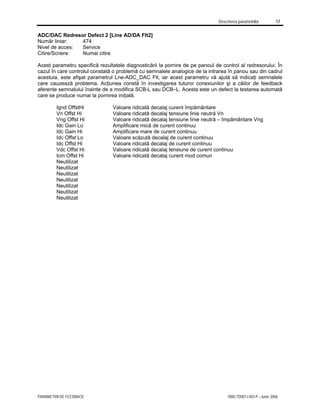 Descrierea parametrilor 17
PARAMETRII DE FEEDBACK 7000-TD001J-RO-P – Iunie 2006
ADC/DAC Redresor Defect 2 [Line AD/DA Flt2]
Număr liniar: 474
Nivel de acces: Service
Citire/Scriere: Numai citire
Acest parametru specifică rezultatele diagnosticării la pornire de pe panoul de control al redresorului. În
cazul în care controlul constată o problemă cu semnalele analogice de la intrarea în panou sau din cadrul
acestuia, este afişat parametrul Lne-ADC_DAC Flt, iar acest parametru vă ajută să indicaţi semnalele
care cauzează problema. Acţiunea constă în investigarea tuturor conexiunilor şi a căilor de feedback
aferente semnalului înainte de a modifica SCB-L sau DCB–L. Acesta este un defect la testarea automată
care se produce numai la pornirea iniţială.
Ignd OffstHi Valoare ridicată decalaj curent împământare
Vn Offst Hi Valoare ridicată decalaj tensiune linie neutră Vn
Vng Offst Hi Valoare ridicată decalaj tensiune linie neutră – împământare Vng
Idc Gain Lo Amplificare mică de curent continuu
Idc Gain Hi Amplificare mare de curent continuu
Idc Offst Lo Valoare scăzută decalaj de curent continuu
Idc Offst Hi Valoare ridicată decalaj de curent continuu
Vdc Offst Hi Valoare ridicată decalaj tensiune de curent continuu
Icm Offst Hi Valoare ridicată decalaj curent mod comun
Neutilizat
Neutilizat
Neutilizat
Neutilizat
Neutilizat
Neutilizat
Neutilizat
 