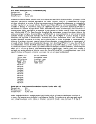 18 Descrierea parametrilor
7000-TD001J-RO-P – Iunie 2006 PARAMETRII DE FEEDBACK
Cod defect detecţie curent [Cur Sens FltCode]
Număr liniar: 764
Nivel de acces Service
Citire/Scriere: Numai citire
Această caracteristică este activă în toate modurile de test la scurtcircuit pentru invertor şi în modul buclă
deschisă. Parametrul compară feedback-ul de curent continuu măsurat cu feedback-ul de curent
continuu estimat de la curentul de linie (compensare cu condensatoare la redresoarele cu modulaţie în
durată a impulsurilor) şi creează defectul Detecţie curent dacă diferenţa este mare (bitul Line HECS/CT
în codul de defect). În acest fel se protejează acţionarea la pornire (în modurile de test) cu DC HECS
neconectat sau inversat. Rotaţia fazelor pentru feedback-ul de curent (înainte/înapoi) este comparată cu
rotaţia fazelor pentru feedback-ul de tensiune şi este generat un defect Detecţie curent dacă acestea
sunt diferite (bitul CT Phs Seqn în codul de defect). La alimentarea cu curent continuu, sistemul de
acţionare compară unghiul de comandă cu unghiul electric al curentului estimat la redresor şi creează
defectul Detecţie curent dacă diferenţa este mare (bitul CT Phs/Alpha în codul de defect). În cazul
sistemelor de acţionare cu redresoare cu modulaţie în durată a impulsurilor, atunci când circuitele nu
primesc comandă pe poartă (în condiţii de scurt-circuit sau în modul de testare în buclă deschisă),
sistemul de acţionare compară curentul măsurat la condensatori cu curentul estimat la condensatori şi
creează defectul Detecţie curent dacă diferenţa este mare (bitul Cap/CT Error în codul de defect). În
modul de testare în buclă deschisă, sistemul de acţionare compară feedback-ul pentru curentul la motor
cu feedback-ul pentru curent continuu şi creează defectul Detecţie curent dacă diferenţa este mare (bitul
Motor HECS în codul de defect). Toate verificările creează acelaşi defect Detecţie curent, însă există şi o
variabilă cod pentru defectul de detecţie curent (Cur Sens FltCode #764) în grupul Feedback, care indică
specific tipul de verificare din cele cinci enumerate mai sus care a generat defectul.
Line HECS/CT HECS/CT redresor
CT Phs Seqn Rotaţie faze curent
CT Phs/Alpha Unghi fază curent
Cap/CT Error Eroare Cap/CT
HECS Motor HECS Motor
Neutilizat
Neutilizat
Neutilizat
Neutilizat
Neutilizat
Neutilizat
Neutilizat
Neutilizat
Neutilizat
Neutilizat
Neutilizat
Prize plăci de detectare tensiune sistem acţionare [Drive VSB Tap]
Număr liniar: 649
Nivel de acces: Service
Citire/Scriere: Numai citire
Acest parametru specifică setarea prizelor pentru toate plăcile de detectare a tensiunii sistemului de
acţionare. Pe baza parametrilor Rated Line Voltage şi Rectifier Typ, sistemul de acţionare poate stabili
care este priza utilizată pentru plăcile de detectare a tensiunii. Există 4 prize etichetate A, B, C şi D.
 