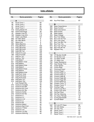 7000-TD001J-RO-P – Iunie 2006
Index alfabetic
Nr. Nume parametru Pagina
A
65 Accel Time 1.............................. 64
66 Accel Time 2.............................. 64
67 Accel Time 3.............................. 64
68 Accel Time 4.............................. 64
719 Acting Master ID ........................ 174
762 Active Discharge........................ 28
93 Adapter Loss Flt......................... 113
148 Adapter Loss Wrn...................... 114
175 Adptr Loss Mask........................ 101
568 Air Filter Allow............................ 6
567 Air Filter Block............................ 5
327 Alpha Line.................................. 6
328 Alpha Machine........................... 6
513 Anlg CIB Port1........................... 153
514 Anlg CIB Port2........................... 153
515 Anlg CIB Port3........................... 153
508 Anlg CIB Tp4 ............................. 156
516 Anlg Crnt Loop........................... 153
188 Anlg Crnt Scle............................ 155
511 Anlg Inv Tp1............................... 155
512 Anlg Inv Tp2............................... 156
517 Anlg Meter1 ............................... 152
521 Anlg Meter1 Scle ....................... 153
518 Anlg Meter2 ............................... 152
522 Anlg Meter2 Scle ....................... 154
519 Anlg Meter3 ............................... 152
523 Anlg Meter3 Scle ....................... 154
520 Anlg Meter4 ............................... 152
524 Anlg Meter4 Scle ....................... 154
183 Anlg Port1 Scle.......................... 154
184 Anlg Port2 Scle.......................... 154
187 Anlg Port3 Scle.......................... 155
509 Anlg Rect Tp1............................ 155
510 Anlg Rect Tp2............................ 155
3 Auto Restart Dly......................... 23
375 Autotune Complte...................... 48
212 Autotune Idc BW........................ 46
210 Autotune Idc Cmd...................... 47
211 Autotune Idc Stp ........................ 47
223 Autotune Inertia ......................... 46
216 Autotune Isd Stp ........................ 47
217 Autotune Lc................................ 44
221 Autotune Lm .............................. 45
224 Autotune Lmd ............................ 46
220 Autotune Ls................................ 45
219 Autotune Rs............................... 45
209 Autotune Select ......................... 44
213 Autotune Spd Cmd .................... 47
222 Autotune T Rotor ....................... 46
218 Autotune Tdc ............................. 45
215 Autotune Trq Stp........................ 48
377 Autotune Warning...................... 44
Nr. Nume parametru Pagina
445 Aux Prot Class........................... 87
B
356 Base Capacitance ..................... 41
354 Base Current ............................. 41
357 Base Inductance........................ 41
355 Base Power ............................... 41
98 Base Speed............................... 82
353 Base Voltage ............................. 41
674 Bus Tran Delay.......................... 122
678 Bus Tran Idc Fac ....................... 123
767 Bus Tran Level .......................... 73
677 Bus Tran Min Trp....................... 123
684 Bus Tran Trip............................. 73
673 Bus Tran Trp Fac ...................... 122
428 Byp Volt UB Val......................... 15
159 Bypass Freq .............................. 136
C
158 CT Burden Gndflt ...................... 31
151 CT Burden Line ......................... 32
157 CT Ratio Gndflt.......................... 32
149 CT Ratio Line............................. 32
750 Cable Resistance ...................... 182
763 Cap Charge Time...................... 137
60 Coast Speed.............................. 23
147 Comm Rate ............................... 22
421 Command Input......................... 159
264 Control Flags L .......................... 8
160 Control Flags L2 ........................ 9
368 Control Flags L3 ........................ 9
265 Control Flags M ......................... 10
642 Control Flags M2 ....................... 11
446 Control Flags M3 ....................... 12
275 Control Refernce ....................... 56
380 Coolant Temp °C....................... 168
381 Coolant Temp °F ....................... 168
449 Cooling Flags ............................ 168
59 Crrent Loop Rcvr....................... 24
58 Crrent Loop Xmtr....................... 24
287 Ctrl Pwr Fault............................. 112
288 Ctrl Pwr Warning ....................... 113
764 Cur Sens FltCode...................... 18
113 Curreg Bandwidth...................... 73
361 Current Meter ............................ 164
D
442 DC Link OT Class...................... 86
170 DC O/C Delay............................ 117
169 DC O/C Trip............................... 117
69 Decel Time 1 ............................. 65
70 Decel Time 2 ............................. 65
71 Decel Time 3 ............................. 65
 