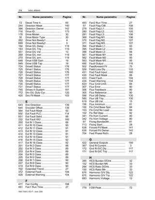 214 Index alfabetic
7000-TD001J-RO-P – Iunie 2006
Nr. Nume parametru Pagina
72 Decel Time 4.............................. 65
244 Direction Mask........................... 140
388 Direction Owner......................... 142
716 Drive ID...................................... 173
176 Drive Model................................ 30
30 Drive Motor Type ....................... 30
262 Drive Not Ready1 ...................... 4
699 Drive Not Ready2 ...................... 5
164 Drive O/L Delay ......................... 119
163 Drive O/L Trip ............................ 119
551 Drive O/L Val ............................. 13
269 Drive O/L min............................. 119
270 Drive O/L wrn............................. 119
648 Drive VSB Gain.......................... 19
649 Drive VSB Tap........................... 18
724 Drive0 Status ............................. 176
725 Drive1 Status ............................. 176
726 Drive2 Status ............................. 176
727 Drive3 Status ............................. 177
728 Drive4 Status ............................. 177
729 Drive5 Status ............................. 177
730 Drive6 Status ............................. 177
731 Drive7 Status ............................. 177
745 Drives in System........................ 181
772 Drv O/L Duty Cyc....................... 120
420 Dvc Flt Mask.............................. 103
E
643 Enc Direction ............................. 139
644 Encoder Offset........................... 139
564 Ext Fault Mask........................... 92
650 Ext Fault PLC............................. 114
651 Ext Fault Selct............................ 88
232 Ext Fault XIO ............................. 160
200 Ext flt 1 Class............................. 88
411 Ext flt 10 Class........................... 90
412 Ext flt 11 Class........................... 91
413 Ext flt 12 Class........................... 91
414 Ext flt 13 Class........................... 91
415 Ext flt 14 Class........................... 91
416 Ext flt 15 Class........................... 92
417 Ext flt 16 Class........................... 92
201 Ext flt 2 Class............................. 88
202 Ext flt 3 Class............................. 89
203 Ext flt 4 Class............................. 89
204 Ext flt 5 Class............................. 89
205 Ext flt 6 Class............................. 89
206 Ext flt 7 Class............................. 90
207 Ext flt 8 Class............................. 90
410 Ext flt 9 Class............................. 90
702 Extended Trend ......................... 27
372 External Fault............................. 104
429 External Warning ....................... 104
F
477 Fan Config ................................. 168
491 Fan1 Run Time.......................... 27
Nr. Nume parametru Pagina
493 Fan2 Run Time.......................... 27
57 Fault Flag CIB............................ 108
279 Fault Flag L1.............................. 105
280 Fault Flag L2.............................. 105
281 Fault Flag L3.............................. 106
369 Fault Flag M1............................. 106
370 Fault Flag M2............................. 107
371 Fault Flag M3............................. 107
394 Fault Mask L1............................ 93
395 Fault Mask L2............................ 93
396 Fault Mask L3............................ 94
561 Fault Mask M1........................... 94
562 Fault Mask M2........................... 95
563 Fault Mask M3........................... 95
490 Fault Output............................... 116
502 Feedforward Fil ......................... 75
559 Field Loss Dly............................ 133
431 Fixd Fault Input.......................... 160
435 Fixd Fault Mask ......................... 88
433 Fixed Fault................................. 104
434 Fixed Warning ........................... 104
623 Flux Cmd Limit........................... 84
307 Flux Error................................... 80
306 Flux Feedback........................... 80
305 Flux Reference .......................... 80
586 Flux UB Delay............................ 130
585 Flux UB Trip............................... 130
619 Flux UB Val................................ 15
156 Flux minimum ............................ 81
100 Flx Cmd Base Spd .................... 84
103 Flx Cmd No Load ...................... 84
102 Flx Ref Step............................... 82
341 Flx from Current ........................ 80
342 Flx from Voltage ........................ 80
97 Flxreg Bandwidth....................... 81
713 Flying Start ................................ 28
638 Forced Flt Mask......................... 141
639 Forced Flt Owner....................... 143
704 Fwd Phase Rot'n ....................... 28
G
422 General Outputs ........................ 159
367 Gnd flt Current........................... 3
172 Gnd flt O/C Dly .......................... 117
171 Gnd flt O/C Trip ......................... 117
H
285 HCS Burden DClnk ................... 32
152 HCS Burden Mtr ........................ 33
284 HCS Ratio DClnk....................... 33
150 HCS Ratio Mtr ........................... 33
676 Harmonic O/V Dly...................... 122
675 Harmonic O/V Trp ..................... 122
683 Harmonic Voltage...................... 12
I
779 I CM Peak.................................. 72
 