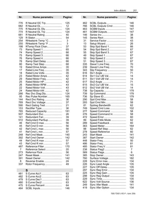 Index alfabetic 217
7000-TD001J-RO-P – Iunie 2006
Nr. Nume parametru Pagina
776 R Neutral OC Trp....................... 125
682 R Neutral OL.............................. 12
775 R Neutral OL Dly........................ 124
774 R Neutral OL Trp ....................... 124
681 R Neutral Rating ........................ 40
129 R Stator...................................... 54
254 RHeatsink Temp °C................... 3
255 RHeatsink Temp °F ................... 3
198 RTemp Fbck Chan..................... 37
73 Ramp Speed 1........................... 65
74 Ramp Speed 2........................... 66
75 Ramp Speed 3........................... 66
76 Ramp Speed 4........................... 66
78 Ramp Start Delay ...................... 66
80 Ramp Test Step......................... 68
19 Rated Drive Amps...................... 35
17 Rated Line Freq......................... 35
18 Rated Line Volts ........................ 35
23 Rated Motor Amps..................... 42
29 Rated Motor Freq....................... 42
25 Rated Motor HP......................... 42
26 Rated Motor RPM...................... 43
22 Rated Motor Volt........................ 43
24 Rated Motor kW......................... 42
266 Rec Dvc Diag Dly....................... 124
95 Rec Pulse Number..................... 165
144 Rect Dvc Rating......................... 36
769 Rect Dvc Voltage....................... 37
590 Rect Gating Test........................ 21
153 Rectifier Type............................. 36
765 Reduced Capacity ..................... 181
507 Redundant Dvc.......................... 26
141 Redundant Fan.......................... 39
572 Redundant PwrSup.................... 39
46 Ref Cmd D max ......................... 56
45 Ref Cmd D min .......................... 56
42 Ref Cmd L max.......................... 56
41 Ref Cmd L min........................... 57
248 Ref Cmd Mask........................... 140
392 Ref Cmd Owner......................... 142
44 Ref Cmd R max ......................... 57
43 Ref Cmd R min .......................... 57
487 Reference Filter ......................... 170
7 Reference Select ....................... 20
273 Refernce Fbck ........................... 56
247 Reset Mask................................ 141
391 Reset Owner.............................. 142
8 Reverse Enable ......................... 24
337 Rotor Frequency........................ 49
S
481 S Curve Acc1............................. 63
482 S Curve Acc2............................. 63
479 S Curve Dec1 ............................ 63
480 S Curve Dec2 ............................ 63
475 S Curve Percent ........................ 64
464 SCBL Inputs............................... 146
Nr. Nume parametru Pagina
462 SCBL Outputs............................ 146
766 SCBL Outputs Cmd................... 146
463 SCBM Inputs ............................. 147
461 SCBM Outputs........................... 147
146 Series Inv................................... 38
145 Series Rect................................ 38
31 Service Factor ........................... 43
13 Setup Wizard............................. 26
53 Skip Spd Band 1........................ 66
54 Skip Spd Band 2........................ 67
55 Skip Spd Band 3........................ 67
49 Skip Speed 1 ............................. 67
50 Skip Speed 2 ............................. 67
51 Skip Speed 3 ............................. 67
335 Slave1 Line Freq ....................... 70
239 Slave2 Line Freq ....................... 70
343 Slip Frequency .......................... 50
616 Slv1 Angle ................................. 71
614 Slv1 Cur UB Val......................... 14
611 Slv1 Volt UB Val ........................ 14
617 Slv2 Angle ................................. 71
615 Slv2 Cur UB Val......................... 15
612 Slv2 Volt UB Val ........................ 14
738 Sp Capacity ............................... 179
739 Sp Command............................. 179
736 Sp Slave ID................................ 179
290 Spd Cmd Max............................ 58
293 Spd Cmd Min............................. 58
81 Spdreg Bandwidth..................... 62
749 Speed Cmd Loss....................... 102
277 Speed Command ...................... 58
276 Speed Command In .................. 58
472 Speed Error ............................... 60
89 Speed Fdbk Mode..................... 62
289 Speed Feedback ....................... 60
363 Speed Meter.............................. 164
88 Speed Ref Step ......................... 62
278 Speed Reference ...................... 60
243 Start Mask ................................. 141
387 Start Owner ............................... 142
448 Stator Freq................................. 50
486 Stator Freq................................. 81
485 Stator Freq V ............................. 81
238 Status Flag2 .............................. 7
569 Status Flags............................... 6
385 Stop Owner................................ 143
760 Surface Voltage......................... 182
228 Sync Error max.......................... 134
226 Sync Lead Angle ....................... 135
227 Sync Off Delay........................... 135
297 Sync Reg Error.......................... 134
225 Sync Reg Gain .......................... 135
298 Sync Reg Output ....................... 134
229 Sync Time.................................. 135
622 Sync Volt Source....................... 136
249 Sync Xfer Mask ......................... 141
419 Sync Xfer Option ....................... 134
 