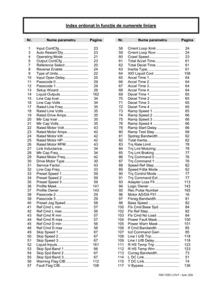 7000-TD001J-EN-P – Iunie 2006
Index ordonat în funcţie de numerele liniare
Nr. Nume parametru Pagina
1 Input ContCfg............................. 23
3 Auto Restart Dly......................... 23
4 Operating Mode......................... 21
5 Output ContCfg.......................... 23
7 Reference Select ....................... 20
8 Reverse Enable ......................... 24
9 Type of Units.............................. 22
10 Input Open Delay....................... 25
11 Passcode 0................................ 29
12 Passcode 1................................ 29
13 Setup Wizard ............................. 26
14 Liquid Outputs............................ 162
15 Line Cap kvar............................. 34
16 Line Cap Volts ........................... 34
17 Rated Line Freq......................... 35
18 Rated Line Volts ........................ 35
19 Rated Drive Amps...................... 35
20 Mtr Cap kvar .............................. 35
21 Mtr Cap Volts............................. 35
22 Rated Motor Volt........................ 43
23 Rated Motor Amps..................... 42
24 Rated Motor kW......................... 42
25 Rated Motor HP......................... 42
26 Rated Motor RPM...................... 43
27 Link Inductance.......................... 34
28 Mtr Cap Freq.............................. 34
29 Rated Motor Freq....................... 42
30 Drive Motor Type ....................... 30
31 Service Factor............................ 43
32 Line Cap Freq............................ 33
33 Preset Speed 1.......................... 59
34 Preset Speed 2.......................... 59
35 Preset Speed 3.......................... 59
36 Profile Mask............................... 141
37 Profile Owner............................. 143
38 Passcode 2................................ 29
39 Passcode 3................................ 29
40 Preset Jog Speed ...................... 58
41 Ref Cmd L min........................... 57
42 Ref Cmd L max.......................... 56
43 Ref Cmd R min .......................... 57
44 Ref Cmd R max ......................... 57
45 Ref Cmd D min .......................... 56
46 Ref Cmd D max ......................... 56
49 Skip Speed 1 ............................. 67
50 Skip Speed 2 ............................. 67
51 Skip Speed 3 ............................. 67
52 Liquid Inputs .............................. 161
53 Skip Spd Band 1........................ 66
54 Skip Spd Band 2........................ 67
55 Skip Spd Band 3........................ 67
56 Warning Flag CIB ...................... 112
57 Fault Flag CIB............................ 108
Nr. Nume parametru Pagina
58 Crrent Loop Xmtr....................... 24
59 Crrent Loop Rcvr....................... 24
60 Coast Speed.............................. 23
61 Total Accel Time........................ 61
62 Total Decel Time ....................... 61
63 Inertia Type................................ 61
64 XIO Liquid Cool ......................... 158
65 Accel Time 1.............................. 64
66 Accel Time 2.............................. 64
67 Accel Time 3.............................. 64
68 Accel Time 4.............................. 64
69 Decel Time 1 ............................. 65
70 Decel Time 2 ............................. 65
71 Decel Time 3 ............................. 65
72 Decel Time 4 ............................. 65
73 Ramp Speed 1 .......................... 65
74 Ramp Speed 2 .......................... 66
75 Ramp Speed 3 .......................... 66
76 Ramp Speed 4 .......................... 66
78 Ramp Start Delay ...................... 66
80 Ramp Test Step ........................ 68
81 Spdreg Bandwidth..................... 62
82 Total Inertia................................ 62
83 Trq Rate Limit............................ 78
84 Trq Lmt Motoring ....................... 78
85 Trq Lmt Braking......................... 77
86 Trq Command 0 ........................ 76
87 Trq Command 1 ........................ 76
88 Speed Ref Step ......................... 62
89 Speed Fdbk Mode..................... 62
90 Trq Control Mode ...................... 77
91 Trq Command Ext ..................... 77
93 Adapter Loss Flt ........................ 113
94 Logic Owner .............................. 143
95 Rec Pulse Number .................... 165
96 Motor AD/DA Flt1 ...................... 16
97 Flxreg Bandwidth....................... 81
98 Base Speed............................... 82
100 Flx Cmd Base Spd .................... 84
102 Flx Ref Step............................... 82
103 Flx Cmd No Load ...................... 84
104 Power Fault Mask...................... 100
105 Power Warn Mask..................... 101
106 If Cmd Bandwidth ...................... 85
107 Icd Command Gain ................... 85
108 Line I U/B Trip............................ 118
109 Line I U/B Delay......................... 118
111 R HS Temp Trip ........................ 123
112 R HS Temp Wrn ........................ 123
113 Curreg Bandwidth...................... 73
114 L DC Link................................... 51
115 T DC Link................................... 74
117 V Bypass ................................... 136
 