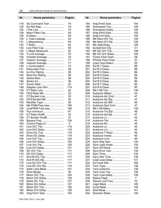 220 Index ordonat în funcţie de numerele liniare
7000-TD001J-RO-P – Iunie 2006
Nr. Nume parametru Pagina
119 Idc Command Test .................... 74
120 Idc Ref Step ............................... 74
122 I Fbk Line ................................... 70
128 Motor Filter Cap......................... 50
129 R Stator...................................... 54
130 L Total Leakage......................... 53
131 L Magnetizing ............................ 54
132 T Rotor....................................... 54
133 Line Filter Cap ........................... 50
134 L Magn Measured...................... 52
135 V Line Average .......................... 70
136 Vmaster Average....................... 70
137 Vslave1 Average........................ 71
138 Vslave2 Average........................ 71
140 L Commutation .......................... 74
141 Redundant Fan.......................... 39
143 Inv Dvc Rating ........................... 36
144 Rect Dvc Rating......................... 36
145 Series Rect ................................ 38
146 Series Inv................................... 38
147 Comm Rate................................ 22
148 Adapter Loss Wrn...................... 114
149 CT Ratio Line............................. 32
150 HCS Ratio Mtr............................ 33
151 CT Burden Line.......................... 32
152 HCS Burden Mtr ........................ 33
153 Rectifier Type............................. 36
154 Mtr PWM Freq max.................... 166
155 LinePWM Freq max................... 166
156 Flux minimum ............................ 81
157 CT Ratio Gndflt.......................... 32
158 CT Burden Gndflt....................... 31
159 Bypass Freq............................... 136
160 Control Flags L2 ........................ 9
161 Line O/C Trip ............................. 118
162 Line O/C Delay .......................... 118
163 Drive O/L Trip ............................ 119
164 Drive O/L Delay ......................... 119
165 Line O/V Trip.............................. 120
166 Line O/V Delay........................... 120
167 Line U/V Trip.............................. 120
168 Line U/V Delay........................... 121
169 DC O/C Trip............................... 117
170 DC O/C Delay............................ 117
171 Gnd flt O/C Trip.......................... 117
172 Gnd flt O/C Dly........................... 117
173 Line DC O/V Trip ....................... 117
174 Line DC O/V Dly ........................ 118
175 Adptr Loss Mask........................ 101
176 Drive Model................................ 30
177 Motor O/C Trip........................... 126
178 Motor O/C Delay........................ 126
179 Motor O/L Trip............................ 127
180 Motor O/L Delay......................... 127
181 Motor O/V Trip ........................... 128
182 Motor O/V Delay ........................ 128
183 Anlg Port1 Scle.......................... 154
Nr. Nume parametru Pagina
184 Anlg Port2 Scle.......................... 154
185 Overspeed Trip.......................... 129
186 Overspeed Delay....................... 129
187 Anlg Port3 Scle.......................... 155
188 Anlg Crnt Scle............................ 155
189 Mtr Neut O/V Trp ....................... 126
190 Mtr Neut O/V Dly ....................... 126
191 Mtr Stall Delay ........................... 129
192 IsoSw/Ctctr Cfg ......................... 31
193 Mtr DC O/V Trip......................... 128
194 Mtr DC O/V Delay...................... 129
197 ITemp Fbck Chan...................... 38
198 RTemp Fbck Chan .................... 37
199 Load Loss Detect ...................... 25
200 Ext flt 1 Class............................. 88
201 Ext flt 2 Class............................. 88
202 Ext flt 3 Class............................. 89
203 Ext flt 4 Class............................. 89
204 Ext flt 5 Class............................. 89
205 Ext flt 6 Class............................. 89
206 Ext flt 7 Class............................. 90
207 Ext flt 8 Class............................. 90
208 Mtr I UB Trip .............................. 130
209 Autotune Select ......................... 44
210 Autotune Idc Cmd...................... 47
211 Autotune Idc Stp........................ 47
212 Autotune Idc BW ....................... 46
213 Autotune Spd Cmd .................... 47
214 Mtr I UB Delay ........................... 130
215 Autotune Trq Stp ....................... 48
216 Autotune Isd Stp........................ 47
217 Autotune Lc ............................... 44
218 Autotune Tdc ............................. 45
219 Autotune Rs............................... 45
220 Autotune Ls ............................... 45
221 Autotune Lm .............................. 45
222 Autotune T Rotor ....................... 46
223 Autotune Inertia ......................... 46
224 Autotune Lmd ............................ 46
225 Sync Reg Gain .......................... 135
226 Sync Lead Angle ....................... 135
227 Sync Off Delay........................... 135
228 Sync Error max.......................... 134
229 Sync Time.................................. 135
230 Sync Xfer Time.......................... 136
231 Load Loss Delay........................ 131
232 Ext Fault XIO ............................. 160
233 Tach Type.................................. 138
234 Tach pulse/rev........................... 138
235 Tach Loss Trip........................... 139
236 Tach Loss Delay........................ 139
238 Status Flag2 .............................. 7
239 Slave2 Line Freq ....................... 70
241 Logic Mask ................................ 140
242 Local Mask ................................ 140
243 Start Mask ................................. 141
244 Direction Mask........................... 140
 