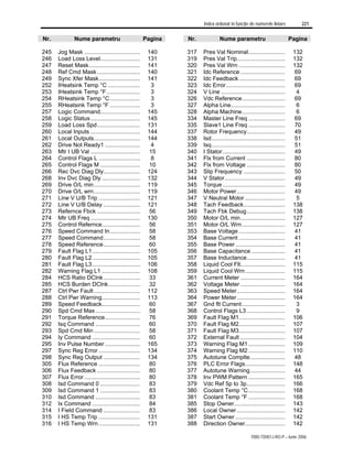 Index ordonat în funcţie de numerele liniare 221
7000-TD001J-RO-P – Iunie 2006
Nr. Nume parametru Pagina
245 Jog Mask ................................... 140
246 Load Loss Level......................... 131
247 Reset Mask................................ 141
248 Ref Cmd Mask........................... 140
249 Sync Xfer Mask.......................... 141
252 IHeatsink Temp °C .................... 3
253 IHeatsink Temp °F..................... 3
254 RHeatsink Temp °C................... 3
255 RHeatsink Temp °F ................... 3
257 Logic Command......................... 145
258 Logic Status............................... 145
259 Load Loss Spd........................... 131
260 Local Inputs ............................... 144
261 Local Outputs............................. 144
262 Drive Not Ready1 ...................... 4
263 Mtr I UB Val ............................... 15
264 Control Flags L .......................... 8
265 Control Flags M ......................... 10
266 Rec Dvc Diag Dly....................... 124
268 Inv Dvc Diag Dly ........................ 132
269 Drive O/L min............................. 119
270 Drive O/L wrn............................. 119
271 Line V U/B Trip .......................... 121
272 Line V U/B Delay ....................... 121
273 Refernce Fbck ........................... 56
274 Mtr UB Freq ............................... 130
275 Control Refernce........................ 56
276 Speed Command In................... 58
277 Speed Command....................... 58
278 Speed Reference....................... 60
279 Fault Flag L1.............................. 105
280 Fault Flag L2.............................. 105
281 Fault Flag L3.............................. 106
282 Warning Flag L1 ........................ 108
284 HCS Ratio DClnk....................... 33
285 HCS Burden DClnk.................... 32
287 Ctrl Pwr Fault............................. 112
288 Ctrl Pwr Warning........................ 113
289 Speed Feedback........................ 60
290 Spd Cmd Max............................ 58
291 Torque Reference...................... 76
292 Isq Command ............................ 60
293 Spd Cmd Min............................. 58
294 Iy Command .............................. 60
295 Inv Pulse Number ...................... 165
297 Sync Reg Error .......................... 134
298 Sync Reg Output ....................... 134
305 Flux Reference .......................... 80
306 Flux Feedback ........................... 80
307 Flux Error ................................... 80
308 Isd Command 0 ......................... 83
309 Isd Command 1 ......................... 83
310 Isd Command ............................ 83
312 Ix Command .............................. 84
314 I Field Command ....................... 83
315 I HS Temp Trip .......................... 131
316 I HS Temp Wrn.......................... 131
Nr. Nume parametru Pagina
317 Pres Val Nominal....................... 132
319 Pres Val Trip.............................. 132
320 Pres Val Wrn ............................. 132
321 Idc Reference ............................ 69
322 Idc Feedback............................. 69
323 Idc Error..................................... 69
324 V Line ........................................ 4
326 Vdc Reference........................... 69
327 Alpha Line.................................. 6
328 Alpha Machine........................... 6
334 Master Line Freq ....................... 69
335 Slave1 Line Freq ....................... 70
337 Rotor Frequency........................ 49
338 Isd.............................................. 51
339 Isq.............................................. 51
340 I Stator....................................... 49
341 Flx from Current ........................ 80
342 Flx from Voltage ........................ 80
343 Slip Frequency .......................... 50
344 V Stator...................................... 49
345 Torque ....................................... 49
346 Motor Power .............................. 49
347 V Neutral Motor ......................... 5
348 Tach Feedback.......................... 138
349 Tach Fbk Debug........................ 138
350 Motor O/L min............................ 127
351 Motor O/L Wrn........................... 127
353 Base Voltage ............................. 41
354 Base Current ............................. 41
355 Base Power ............................... 41
356 Base Capacitance ..................... 41
357 Base Inductance........................ 41
358 Liquid Cool Flt............................ 115
359 Liquid Cool Wrn......................... 115
361 Current Meter ............................ 164
362 Voltage Meter ............................ 164
363 Speed Meter.............................. 164
364 Power Meter .............................. 164
367 Gnd flt Current........................... 3
368 Control Flags L3 ........................ 9
369 Fault Flag M1............................. 106
370 Fault Flag M2............................. 107
371 Fault Flag M3............................. 107
372 External Fault ............................ 104
373 Warning Flag M1 ....................... 109
374 Warning Flag M2 ....................... 110
375 Autotune Complte...................... 48
376 PLC Error Flags......................... 148
377 Autotune Warning...................... 44
378 Inv PWM Pattern ....................... 165
379 Vdc Ref 5p to 3p........................ 166
380 Coolant Temp °C....................... 168
381 Coolant Temp °F ....................... 168
385 Stop Owner................................ 143
386 Local Owner .............................. 142
387 Start Owner ............................... 142
388 Direction Owner......................... 142
 