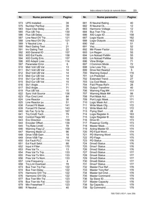 Index ordonat în funcţie de numerele liniare 223
7000-TD001J-RO-P – Iunie 2006
Nr. Nume parametru Pagina
573 UPS Installed............................. 39
575 Number PwrSup ........................ 39
583 Input Clse Delay ........................ 25
585 Flux UB Trip............................... 130
586 Flux UB Delay............................ 130
587 Line Neut OV Trp....................... 121
588 Line Neut OV Dly....................... 121
589 V Neutral Line............................ 5
590 Rect Gating Test........................ 21
591 Inv Gating Test .......................... 22
592 XIO General IO.......................... 157
593 XIO Ext Faults............................ 158
594 XIO Config Errs.......................... 157
596 XIO Adaptr Loss ........................ 114
597 Parameter Error......................... 6
610 Mstr Volt UB Val ........................ 13
611 Slv1 Volt UB Val ........................ 14
612 Slv2 Volt UB Val ........................ 14
613 Mstr Cur UB Val......................... 14
614 Slv1 Cur UB Val......................... 14
615 Slv2 Cur UB Val......................... 15
616 Slv1 Angle.................................. 71
617 Slv2 Angle.................................. 71
619 Flux UB Val................................ 15
622 Sync Volt Source ....................... 136
623 Flux Cmd Limit........................... 84
624 Line Reactor .............................. 38
625 Line Reactor pu ......................... 51
638 Forced Flt Mask......................... 141
639 Forced Flt Owner....................... 143
640 Idc Fac 7p to 5p......................... 167
641 Trq Cmd0 Tach.......................... 79
642 Control Flags M2 ....................... 11
643 Enc Direction ............................. 139
644 Encoder Offset........................... 139
645 Trq Rate Limit0 .......................... 78
646 Warning Flag L2 ........................ 109
647 Warning Mask L2....................... 96
648 Drive VSB Gain.......................... 19
649 Drive VSB Tap........................... 18
650 Ext Fault PLC............................. 114
651 Ext Fault Selct............................ 88
652 Input 4 Filter............................... 170
653 Pres Val Tx ................................ 13
654 Pres Val Tx Trip......................... 133
655 Pres Val Tx Wrn......................... 133
656 Pres Val Tx Nom........................ 133
657 Line Frequency.......................... 4
658 Trq Lmt Overload....................... 78
673 Bus Tran Trp Fac....................... 122
674 Bus Tran Delay.......................... 122
675 Harmonic O/V Trp...................... 122
676 Harmonic O/V Dly...................... 122
677 Bus Tran Min Trp....................... 123
678 Bus Tran Idc Fac ....................... 123
679 Min Freewheel T........................ 123
680 R Neutral.................................... 40
Nr. Nume parametru Pagina
681 R Neutral Rating........................ 40
682 R Neutral OL.............................. 12
683 Harmonic Voltage...................... 12
684 Bus Tran Trip............................. 73
686 XIO Logix IO.............................. 158
687 Logix Inputs ............................... 162
688 Logix Outputs ............................ 163
690 Vsd ............................................ 51
691 Vsq ............................................ 52
692 Mtr Power Factor....................... 53
693 Lm Regen.................................. 55
694 Lm Noload FlxMin ..................... 55
695 Lm Noload FlxMax .................... 55
696 Vline Bridge ............................... 71
697 I Common Mode........................ 72
698 Line Loss Trip............................ 124
699 Drive Not Ready2 ...................... 5
700 Warning Output ......................... 116
701 Lm Predicted ............................. 52
702 Extended Trend......................... 27
703 Liq Cool Mask............................ 102
704 Fwd Phase Rot'n ....................... 28
705 Output Transfrmr ....................... 40
706 Warning Flag M4 ....................... 111
707 Warning Mask M4 ..................... 99
708 Port Mask Act ............................ 171
709 Port Logic Mask......................... 171
710 Logic Mask Act .......................... 171
711 Write Mask Cfg.......................... 172
712 Write Mask Act .......................... 172
713 Flying Start ................................ 28
714 Logix Register A ........................ 163
715 Logix Register B ........................ 163
716 Drive ID...................................... 173
717 Powerup Config......................... 173
718 Master Mask.............................. 173
719 Acting Master ID........................ 174
720 PD Fault Word........................... 174
721 PD Warning Word ..................... 175
722 PD Flags.................................... 175
723 PD Status .................................. 176
724 Drive0 Status............................. 176
725 Drive1 Status............................. 176
726 Drive2 Status............................. 176
727 Drive3 Status............................. 177
728 Drive4 Status............................. 177
729 Drive5 Status............................. 177
730 Drive6 Status............................. 177
731 Drive7 Status............................. 177
732 Master Flux Ref ......................... 178
733 Master Torq Ref ........................ 178
734 Master Isd Cmd ......................... 178
735 Master Command...................... 179
736 Sp Slave ID................................ 179
737 Master Capacity ........................ 178
738 Sp Capacity ............................... 179
739 Sp Command............................. 179
 