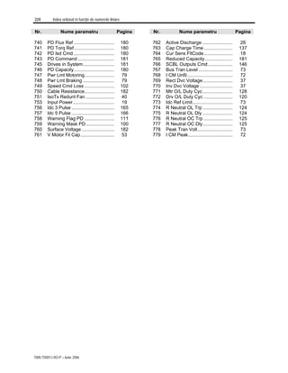 224 Index ordonat în funcţie de numerele liniare
7000-TD001J-RO-P – Iunie 2006
Nr. Nume parametru Pagina
740 PD Flux Ref ............................... 180
741 PD Torq Ref............................... 180
742 PD Isd Cmd ............................... 180
743 PD Command ............................ 181
745 Drives in System........................ 181
746 PD Capacity............................... 180
747 Pwr Lmt Motoring....................... 79
748 Pwr Lmt Braking ........................ 79
749 Speed Cmd Loss ....................... 102
750 Cable Resistance....................... 182
751 IsoTx Redunt Fan ...................... 40
753 Input Power................................ 19
756 Idc 3 Pulse ................................. 165
757 Idc 5 Pulse ................................. 166
758 Warning Flag PD ....................... 111
759 Warning Mask PD...................... 100
760 Surface Voltage ......................... 182
761 V Motor Fil Cap.......................... 53
Nr. Nume parametru Pagina
762 Active Discharge ....................... 28
763 Cap Charge Time...................... 137
764 Cur Sens FltCode...................... 18
765 Reduced Capacity..................... 181
766 SCBL Outputs Cmd................... 146
767 Bus Tran Level .......................... 73
768 I CM Unfil................................... 72
769 Rect Dvc Voltage....................... 37
770 Inv Dvc Voltage ......................... 37
771 Mtr O/L Duty Cyc....................... 128
772 Drv O/L Duty Cyc ...................... 120
773 Idc Ref Limit............................... 73
774 R Neutral OL Trp ....................... 124
775 R Neutral OL Dly ....................... 124
776 R Neutral OC Trp ...................... 125
777 R Neutral OC Dly....................... 125
778 Peak Tran Volt........................... 73
779 I CM Peak.................................. 72
 