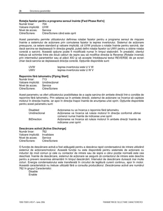 28 Descrierea parametrilor
7000-TD001J-RO-P – Iunie 2006 PARAMETRII DE SELECTARE CARACTERISTICI
Rotaţia fazelor pentru a programa sensul înainte [Fwd Phase Rot'n]
Număr liniar: 704
Valoare implicită: UVW
Nivel de acces: Service
Citire/Scriere: Citire/Scriere când este oprit
Acest parametru permite utilizatorului definirea rotaţiei fazelor pentru a programa sensul de mişcare
înainte a sistemului de acţionare prin comutarea fazelor la ieşirea invertorului. Sistemul de acţionare
presupune, ca setare standard şi valoare implicită, că UVW produce o rotaţie înainte pentru sarcină, dar
dacă sarcina se deplasează în direcţia greşită, puteţi defini rotaţia fazelor ca UWV pentru a obţine rotaţia
corectă a sarcinii. Această opţiune poate fi modificată numai în timpul staţionării. În prealabil, clientul
trebuia să schimbe între ele două cabluri de ieşire sau să modifice direcţia la Reverse (Rotaţie inversă)
prin intermediul parametrilor sau al plăcii XIO şi să accepte întotdeauna textul REVERSE de pe ecran
chiar dacă sarcina se deplasează direcţia corectă. Opţiunile disponibile sunt:
UVW Ieşirea invertorului este U V W
UWV Ieşirea invertorului este U W V
Repornire fără tahometru [Flying Start]
Număr liniar: 713
Valoare implicită: Unidirecţional
Nivel de acces: Service
Citire/Scriere: Citire/Scriere
Acest parametru va oferi utilizatorului posibilitatea de a capta sarcina din ambele direcţii într-o condiţie de
repornire fără tahometru. Prin setarea sa în ambele direcţii, sistemul de acţionare va încerca să capteze
motorul în direcţia înainte, iar apoi în direcţia înapoi înainte de anunţarea unei opriri. Opţiunile disponibile
pentru acest parametru sunt:
Disabled Acţionarea nu va încerca o repornire fără tahometru
Unidirectional Acţionarea va încerca să ruleze motorul în direcţia conformă ultimei
comenzi numai înainte de indicarea unei opriri
BiDirection Acţionarea va încerca să ruleze motorul în ambele direcţii înainte de
indicarea unei opriri
Descărcare activă [Active Discharge]
Număr liniar: 762
Valoare implicită: Invalidare
Nivel de acces: Service
Citire/Scriere: Citire/Scriere
O funcţie de descărcare activă a fost adăugată pentru a descărca rapid condensatorul de intrare utilizând
sistemul de acţionare/motorul. Această funcţie nu este disponibilă pentru sistemele de acţionare cu
inductor de mod comun şi cele cu contactor de intrare sau de ieşire a cărui poziţie normală este cea
deschisă. Înainte de descărcare, sistemul de acţionare se asigură că contactorul de intrare este deschis
pentru a preveni revenirea alimentării în timpul descărcării. Intervalul de descărcare durează mai multe
cicluri. Energia condensatorului este transferată în circuitul de legătură curent continuu, apoi în motor.
Această caracteristică nu trebuie utilizată fără a consulta producătorul. Descărcarea activă are numărul
762 în grupul Caracteristici.
Disable
Enable
 