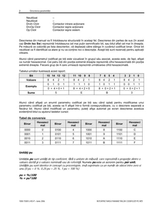 2 Descrierea parametrilor
7000-TD001J-RO-P – Iunie 2006 INTERPRETAREA PARAMETRILOR CODIFICAŢI PE BIŢI
Neutilizat –
Neutilizat –
DrvIn Ctctr Contactor intrare acţionare
DrvOp Ctctr Contactor ieşire acţionare
Op Ctctr Contactor ieşire sistem
Descrierea din manual va fi întotdeauna structurată în acelaşi fel. Descrierea din partea de sus (în acest
caz Drvln Iso Sw) reprezintă întotdeauna cel mai puţin semnificativ bit, sau bitul aflat cel mai în dreapta.
Pe măsură ce coborâţi pe lista descrierilor, vă deplasaţi către stânga în cuvântul codificat binar. Orice bit
neutilizat va fi identificat ca atare şi nu va conţine nici o descripţie. Aceşti biţi sunt rezervaţi pentru aplicaţii
viitoare.
Atunci când parametrul codificat pe biţi este vizualizat în grupul său asociat, acesta este, de fapt, afişat
ca număr hexazecimal. Cei patru biţi din poziţia extremă dreapta reprezintă cifra hexazecimală din poziţia
extremă dreapta. Fiecare grup de 4 care urmează reprezintă următoarea cifră hexazecimală.
Tabelul următor ilustrează acest raport:
Bit 15 14 13 12 11 10 9 8 7 6 5 4 3 2 1 0
Valoare 8 4 2 1 8 4 2 1 8 4 2 1 8 4 2 1
0 1 0 1 1 1 1 0 1 0 1 1 0 0 1 1
Exemplu
0 + 4 + 0 + 1 8 + 4 + 2 + 0 8 + 0 + 2 + 1 0 + 0 + 2 + 1
Sume 5 E B 3
Atunci când afişaţi un anumit parametru codificat pe biţi sau când optaţi pentru modificarea unui
parametru codificat pe biţi, acesta va fi afişat într-o formă corespunzătoare, cu o descriere separată a
fiecărui bit. Atunci când modificaţi un parametru, puteţi afişa automat pe ecran descrierea acestuia
evidenţiind bitul cu ajutorul tastelor cursor.
Tabel de conversie
Binar
Hexazeci
mal
Binar
Hexazeci
mal
Binar
Hexazeci
mal
Binar
Hexazeci
mal
0000 0 0100 4 1000 8 1100 C
0001 1 0101 5 1001 9 1101 D
0010 2 0110 6 1010 A 1110 E
0011 3 0111 7 1011 B 1111 F
Unităţi pu
Unităţile pu sunt unităţi de tip coeficient, fără o unitate de măsură, care reprezintă o proporţie dintre o
valoare dorită şi o valoare nominală sau de referinţă. Numele pu este un acronim pentru per unit.
Unităţile pu sunt identice in concept cu procentajele, însă exprimate ca un număr de obicei intre zero si
unu (0 pu = 0 %, 0,25 pu = 25 %, 1 pu = 100 %)
pu = %/100
% = pu*100
 