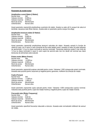 Descrierea parametrilor 49
PARAMETRII DE MODEL MOTOR 7000-TD001J-RO-P – Iunie 2006
Parametrii de model motor
Amplitudine curent Stator [I Stator]
Număr liniar: 340
Valoare minimă: 0,000 pu
Valoare maximă: 2,000 pu
Nivel de acces: Monitorizare
Citire/Scriere: Numai citire
Acest parametru reprezintă amplitudinea curentului din stator. Acesta nu este util în scopuri de calcul al
tendinţei, deoarece este filtrat intensiv. Acesta este un parametru pentru scopuri de afişaj.
Amplitudine tensiune stator [V Stator]
Număr liniar: 344
Valoare minimă: 0,000 pu
Valoare maximă: 2,000 pu
Nivel de acces: Monitorizare
Citire/Scriere: Numai citire
Acest parametru reprezintă amplitudinea tensiunii calculate din stator. Aceasta variază în funcţie de
viteză şi cuplu, iar în cazul în care comanda de flux este setată corect, aceasta ar trebui să aibă valoarea
de aproximativ 1,0 pu la viteza nominală şi sarcina nominală. Tensiunea statorului poate fi mai mică de
1,0 pu la viteza nominală în cazul în care cuplul de sarcină este mai mic decât cel nominal sau dacă
tensiunea de alimentare este scăzută.
Putere motor [Motor Power]
Număr liniar: 346
Valoare minimă: –2,000 pu
Valoare maximă: 2,000 pu
Nivel de acces: Monitorizare
Citire/Scriere: Numai citire
Acest parametru reprezintă puterea calculată pentru motor. Valoarea 1,000 corespunde puterii nominale.
Aceasta este pozitivă pentru acţionare şi negativă pentru generare, indiferent de direcţia de rotaţie.
Cuplu [Torque]
Număr liniar: 345
Valoare minimă: –1,500 pu
Valoare maximă: 1,500 pu
Nivel de acces: Monitorizare
Citire/Scriere: Numai citire
Acest parametru reprezintă cuplul calculat pentru motor. Valoarea 1,000 corespunde cuplului nominal.
Valoarea este pozitivă pentru cuplul de rotaţie înainte şi negativă pentru cuplul de rotaţie inversă.
Frecvenţă rotor [Rotor Frequency]
Număr liniar: 337
Valoare minimă: 0,00 Hz
Valoare maximă: 120,00 Hz
Nivel de acces: Monitorizare
Citire/Scriere: Numai citire
Acest parametru specifică frecvenţa măsurată a rotorului. Aceasta este normalizată indiferent de sensul
de rotaţie.
 