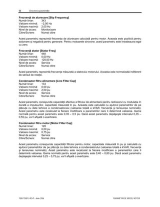 50 Descrierea parametrilor
7000-TD001J-RO-P – Iunie 2006 PARAMETRII DE MODEL MOTOR
Frecvenţă de alunecare [Slip Frequency]
Număr liniar: 343
Valoare minimă: –2,00 Hz
Valoare maximă: 2,00 Hz
Nivel de acces: Monitorizare
Citire/Scriere: Numai citire
Acest parametru reprezintă frecvenţa de alunecare calculată pentru motor. Aceasta este pozitivă pentru
acţionare şi negativă pentru generare. Pentru motoarele sincrone, acest parametru este întotdeauna egal
cu zero.
Frecvenţă stator [Stator Freq]
Număr liniar: 448
Valoare minimă: 0,00 Hz
Valoare maximă: 120,00 Hz
Nivel de acces: Service
Citire/Scriere: Numai citire
Acest parametru reprezintă frecvenţa măsurată a statorului motorului. Aceasta este normalizată indiferent
de sensul de rotaţie.
Condensator filtru alimentare [Line Filter Cap]
Număr liniar: 133
Valoare minimă: 0,00 pu
Valoare maximă: 2,00 pu
Nivel de acces: Service
Citire/Scriere: Numai citire
Acest parametru corespunde capacităţii efective a filtrului de alimentare pentru redresorul cu modulaţia în
durată a impulsurilor, capacitate măsurată în pu. Aceasta este calculată cu ajutorul parametrilor de pe
plăcuţa cu date tehnice a condensatorului (valoarea totală a kVAR, frecvenţa şi tensiunea nominală).
Acest parametru este recalculat la fiecare modificare a parametrilor care îi determină valoarea. Gama
normală pentru acest parametru este 0,35 – 0,5 pu. Dacă acest parametru depăşeşte intervalul 0,35 –
0,55 pu, va fi afişată o avertizare.
Condensator filtru motor [Motor Filter Cap]
Număr liniar: 128
Valoare minimă: 0,00 pu
Valoare maximă: 0,75 pu
Nivel de acces: Service
Citire/Scriere: Numai citire
Acest parametru corespunde capacităţii filtrului pentru motor, capacitate măsurată în pu şi calculată cu
ajutorul parametrilor de pe plăcuţa cu date tehnice a condensatorului (valoarea totală a kVAR, frecvenţa
şi tensiunea nominală). Acest parametru este recalculat la fiecare modificare a parametrilor care îi
determină valoarea. Gama normală pentru acest parametru este 0,40 – 0,60 pu. Dacă acest parametru
depăşeşte intervalul 0,25 – 0,75 pu, va fi afişată o avertizare.
 