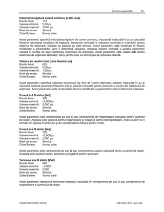 Descrierea parametrilor 51
PARAMETRII DE MODEL MOTOR 7000-TD001J-RO-P – Iunie 2006
Inductanţă legătură curent continuu [L DC Link]
Număr liniar: 114
Valoare minimă: 0,00 pu
Valoare maximă: 10,00 pu
Nivel de acces: Service
Citire/Scriere: Numai citire
Acest parametru specifică inductanţa legăturii de curent continuu, inductanţă măsurată în pu şi calculată
folosind inductanţa circuitului de legătură, tensiunea nominală şi valoarea nominală a curentului pentru
sistemul de acţionare, indicate pe plăcuţa cu date tehnice. Acest parametru este recalculat la fiecare
modificare a parametrilor care îi determină valoarea. Această valoare normală a acestui parametru
variază în funcţie de tipul reactorului sistemului de acţionare. Acest parametru este valabil atât pentru
sistemele de acţionare standard, cât şi pentru cele cu tehnologie de acţionare directă.
Valoare pu reactor linie [Line Reactor pu]
Număr liniar: 625
Valoare minimă: 0,00 pu
Valoare maximă: 1,00 pu
Nivel de acces: Service
Citire/Scriere: Numai citire
Acest parametru specifică valoarea reactorului de linie de curent alternativ, valoare măsurată în pu şi
calculată folosind parametrul Reactor linie şi valorile nominale pentru tensiune şi curent ale sistemului de
acţionare. Acest parametru este recalculat la fiecare modificare a parametrilor care îi determină valoarea.
Curent axă D stator [Isd]
Număr liniar: 338
Valoare minimă: –2,000 pu
Valoare maximă: 2,000 pu
Nivel de acces: Service
Citire/Scriere: Numai citire
Acest parametru este componenta pe axa D sau componenta de magnetizare calculată pentru curentul
de stator. Aceasta este pozitivă pentru magnetizare şi negativă pentru demagnetizare. Acest curent va fi
furnizat din ieşirea invertorului şi din condensatorul filtrului pentru motor.
Curent axa Q stator [Isq]
Număr liniar: 339
Valoare minimă: –2,000 pu
Valoare maximă: 2,000 pu
Nivel de acces: Service
Citire/Scriere: Numai citire
Acest parametru este componenta pe axa Q sau componenta cuplului calculată pentru curentul de stator.
Aceasta este pozitivă pentru acţionare şi negativă pentru generare.
Tensiune axa D stator [Vsd]
Număr liniar: 690
Valoare minimă: –2,000
Valoare maximă: 2,000
Nivel de acces: Service
Citire/Scriere: Numai citire
Acest parametru reprezintă tensiunea statorului calculată din componenta pe axa D sau componenta de
magnetizare a curentului de stator.
 