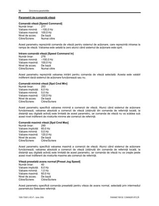58 Descrierea parametrilor
7000-TD001J-RO-P – Iunie 2006 PARAMETRII DE COMANDĂ VITEZĂ
Parametrii de comandă viteză
Comandă viteză [Speed Command]
Număr liniar: 277
Valoare minimă: –100,0 Hz
Valoare maximă: 100,0 Hz
Nivel de acces: De bază
Citire/Scriere: Numai citire
Acest parametru reprezintă comanda de viteză pentru sistemul de acţionare, care reprezintă intrarea la
rampa de viteză. Valoarea este setată la zero atunci când sistemul de acţionare este oprit.
Intrare comandă viteză [Speed Command In]
Număr liniar: 276
Valoare minimă: –100,0 Hz
Valoare maximă: 100,0 Hz
Nivel de acces: De bază
Citire/Scriere: Numai citire
Acest parametru reprezintă valoarea intrării pentru comanda de viteză selectată. Acesta este valabil
indiferent dacă sistemul de acţionare funcţionează sau nu.
Comandă minimă viteză [Spd Cmd Min]
Număr liniar: 293
Valoare implicită: 6,0 Hz
Valoare minimă: 0,0 Hz
Valoare maximă: 120,0 Hz
Nivel de acces: De bază
Citire/Scriere: Citire/Scriere
Acest parametru specifică valoarea minimă a comenzii de viteză. Atunci când sistemul de acţionare
funcţionează, valoarea absolută a comenzii de viteză (obţinută din comanda de referinţă locală, la
distanţă sau digitală activă) este limitată de acest parametru, iar comanda de viteză nu va scădea sub
acest nivel indiferent de nivelurile minime ale comenzii de referinţă.
Comandă maximă viteză [Spd Cmd Max]
Număr liniar: 290
Valoare implicită: 60,0 Hz
Valoare minimă: 0,0 Hz
Valoare maximă: 120,0 Hz
Nivel de acces: De bază
Citire/Scriere: Citire/Scriere
Acest parametru specifică valoarea maximă a comenzii de viteză. Atunci când sistemul de acţionare
funcţionează, valoarea absolută a comenzii de viteză (obţinută din comanda de referinţă locală, la
distanţă sau digitală activă) este limitată de acest parametru, iar comanda de viteză nu va creşte peste
acest nivel indiferent de nivelurile maxime ale comenzii de referinţă.
Viteză presetată avans normal [Preset Jog Speed]
Număr liniar: 40
Valoare implicită: 6,0 Hz
Valoare minimă: 1,0 Hz
Valoare maximă: 60,0 Hz
Nivel de acces: De bază
Citire/Scriere: Citire/Scriere
Acest parametru specifică comanda presetată pentru viteza de avans normal, selectată prin intermediul
parametrului Selectare referinţă.
 