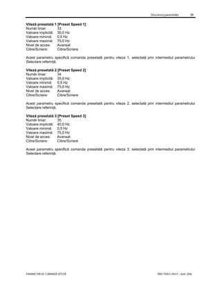 Descrierea parametrilor 59
PARAMETRII DE COMANDĂ VITEZĂ 7000-TD001J-RO-P – Iunie 2006
Viteză presetată 1 [Preset Speed 1]
Număr liniar: 33
Valoare implicită: 30,0 Hz
Valoare minimă: 0,5 Hz
Valoare maximă: 75,0 Hz
Nivel de acces: Avansat
Citire/Scriere: Citire/Scriere
Acest parametru specifică comanda presetată pentru viteza 1, selectată prin intermediul parametrului
Selectare referinţă.
Viteză presetată 2 [Preset Speed 2]
Număr liniar: 34
Valoare implicită: 35,0 Hz
Valoare minimă: 0,5 Hz
Valoare maximă: 75,0 Hz
Nivel de acces: Avansat
Citire/Scriere: Citire/Scriere
Acest parametru specifică comanda presetată pentru viteza 2, selectată prin intermediul parametrului
Selectare referinţă.
Viteză presetată 3 [Preset Speed 3]
Număr liniar: 35
Valoare implicită: 40,0 Hz
Valoare minimă: 0,5 Hz
Valoare maximă: 75,0 Hz
Nivel de acces: Avansat
Citire/Scriere: Citire/Scriere
Acest parametru specifică comanda presetată pentru viteza 3, selectată prin intermediul parametrului
Selectare referinţă.
 