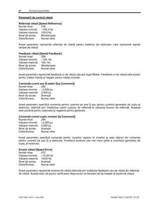 60 Descrierea parametrilor
7000-TD001J-RO-P – Iunie 2006 PARAMETRII DE CONTROL VITEZĂ
Parametrii de control viteză
Referinţă viteză [Speed Reference]
Număr liniar: 278
Valoare minimă: –100,0 Hz
Valoare maximă: 100,0 Hz
Nivel de acces: Monitorizare
Citire/Scriere: Numai citire
Acest parametru reprezintă referinţa de viteză pentru sistemul de acţionare, care reprezintă ieşirea
rampei de viteză.
Feedback viteză [Speed Feedback]
Număr liniar: 289
Valoare minimă: –100, Hz
Valoare maximă: 100, Hz
Nivel de acces: Monitorizare
Citire/Scriere: Numai citire
Acest parametru reprezintă feedback-ul de viteză calculat după filtrare. Feedback-ul de viteză este pozitiv
pentru rotaţia înainte şi negativ pentru rotaţia inversă.
Comandă curent axa Q stator [Isq Command]
Număr liniar: 292
Valoare minimă: –2,000 pu
Valoare maximă: 2,000 pu
Nivel de acces: Avansat
Citire/Scriere: Numai citire
Acest parametru specifică comanda pentru curentul pe axa Q sau pentru curentul generator de cuplu al
statorului, obţinută prin împărţirea valorii cuplului de referinţă la valoarea fluxului de referinţă. Aceasta
este pozitivă pentru acţionare şi negativă pentru generare.
Comandă curent cuplu invertor [Iy Command]
Număr liniar: 294
Valoare minimă: –2,000 pu
Valoare maximă: 2,000 pu
Nivel de acces: Avansat
Citire/Scriere: Numai citire
Acest parametru specifică comanda pentru curentul cuplului la invertor şi este obţinut din comanda
pentru curentul pe axa Q a statorului. Invertorul produce cea mai mare parte a curentului generator de
cuplu al motorului.
Eroare viteză [Speed Error]
Număr liniar: 472
Valoare minimă: –10,00 Hz
Valoare maximă: 10,00 Hz
Nivel de acces: Avansat
Citire/Scriere: Numai citire
Acest parametru reprezintă eroarea de viteză obţinută prin scăderea feedback-ului de viteză din referinţa
de viteză. Acesta este util pentru verificarea răspunsului la tranzient de tip treaptă al buclei de viteză.
 