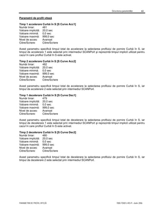Descrierea parametrilor 63
PARAMETRII DE PROFIL VITEZĂ 7000-TD001J-RO-P – Iunie 2006
Parametrii de profil viteză
Timp 1 accelerare Curbă în S [S Curve Acc1]
Număr liniar: 481
Valoare implicită: 20,0 sec
Valoare minimă: 0,0 sec
Valoare maximă: 999,0 sec
Nivel de acces: Avansat
Citire/Scriere: Citire/Scriere
Acest parametru specifică timpul total de accelerare la selectarea profilului de pornire Curbă în S, iar
timpul de accelerare 1 este selectat prin intermediul SCANPort şi reprezintă timpul implicit utilizat pentru
cazul în care profilul Curbă în S este activat.
Timp 2 accelerare Curbă în S [S Curve Acc2]
Număr liniar: 482
Valoare implicită: 20,0 sec
Valoare minimă: 0,0 sec
Valoare maximă: 999,0 sec
Nivel de acces: Avansat
Citire/Scriere: Citire/Scriere
Acest parametru specifică timpul total de accelerare la selectarea profilului de pornire Curbă în S, iar
timpul de accelerare 2 este selectat prin intermediul SCANPort.
Timp 1 decelerare Curbă în S [S Curve Dec1]
Număr liniar: 479
Valoare implicită: 20,0 sec
Valoare minimă: 0,0 sec
Valoare maximă: 999,0 sec
Nivel de acces: Avansat
Citire/Scriere: Citire/Scriere
Acest parametru specifică timpul total de decelerare la selectarea profilului de pornire Curbă în S, iar
timpul de decelerare 1 este selectat prin intermediul SCANPort şi reprezintă timpul implicit utilizat pentru
cazul în care profilul Curbă în S este activat.
Timp 2 decelerare Curbă în S [S Curve Dec2]
Număr liniar: 480
Valoare implicită: 20,0 sec
Valoare minimă: 0,0 sec
Valoare maximă: 999,0 sec
Nivel de acces: Avansat
Citire/Scriere: Citire/Scriere
Acest parametru specifică timpul total de decelerare la selectarea profilului de pornire Curbă în S, iar
timpul de decelerare 2 este selectat prin intermediul SCANPort.
 