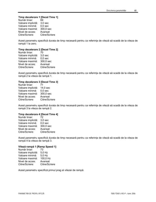 Descrierea parametrilor 65
PARAMETRII DE PROFIL VITEZĂ 7000-TD001J-RO-P – Iunie 2006
Timp decelerare 1 [Decel Time 1]
Număr liniar: 69
Valoare implicită: 3,0 sec
Valoare minimă: 0,0 sec
Valoare maximă: 300,0 sec
Nivel de acces: Avansat
Citire/Scriere: Citire/Scriere
Acest parametru specifică durata de timp necesară pentru ca referinţa de viteză să scadă de la viteza de
rampă 1 la zero.
Timp decelerare 2 [Decel Time 2]
Număr liniar: 70
Valoare implicită: 3,0 sec
Valoare minimă: 0,0 sec
Valoare maximă: 300,0 sec
Nivel de acces: Avansat
Citire/Scriere: Citire/Scriere
Acest parametru specifică durata de timp necesară pentru ca referinţa de viteză să scadă de la viteza de
rampă 2 la viteza de rampă 1.
Timp decelerare 3 [Decel Time 3]
Număr liniar: 71
Valoare implicită: 14,0 sec
Valoare minimă: 0,0 sec
Valoare maximă: 300,0 sec
Nivel de acces: Avansat
Citire/Scriere: Citire/Scriere
Acest parametru specifică durata de timp necesară pentru ca referinţa de viteză să scadă de la viteza de
rampă 3 la viteza de rampă 2.
Timp decelerare 4 [Decel Time 4]
Număr liniar: 72
Valoare implicită: 3,0 sec
Valoare minimă: 0,0 sec
Valoare maximă: 300,0 sec
Nivel de acces: Avansat
Citire/Scriere: Citire/Scriere
Acest parametru specifică durata de timp necesară pentru ca referinţa de viteză să scadă de la viteza de
rampă 4 la viteza de rampă 3.
Viteză rampă 1 [Ramp Speed 1]
Număr liniar: 73
Valoare implicită: 5,0 Hz
Valoare minimă: 5,0 Hz
Valoare maximă: 100,0 Hz
Nivel de acces: Avansat
Citire/Scriere: Citire/Scriere
Acest parametru specifică primul prag al vitezei de rampă.
 