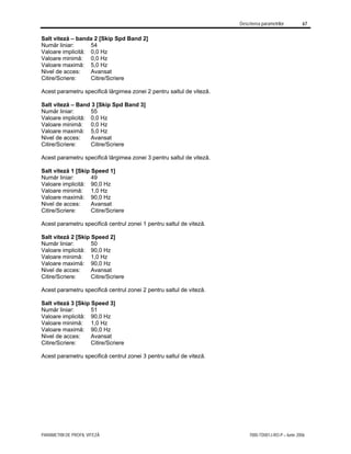 Descrierea parametrilor 67
PARAMETRII DE PROFIL VITEZĂ 7000-TD001J-RO-P – Iunie 2006
Salt viteză – banda 2 [Skip Spd Band 2]
Număr liniar: 54
Valoare implicită: 0,0 Hz
Valoare minimă: 0,0 Hz
Valoare maximă: 5,0 Hz
Nivel de acces: Avansat
Citire/Scriere: Citire/Scriere
Acest parametru specifică lărgimea zonei 2 pentru saltul de viteză.
Salt viteză – Band 3 [Skip Spd Band 3]
Număr liniar: 55
Valoare implicită: 0,0 Hz
Valoare minimă: 0,0 Hz
Valoare maximă: 5,0 Hz
Nivel de acces: Avansat
Citire/Scriere: Citire/Scriere
Acest parametru specifică lărgimea zonei 3 pentru saltul de viteză.
Salt viteză 1 [Skip Speed 1]
Număr liniar: 49
Valoare implicită: 90,0 Hz
Valoare minimă: 1,0 Hz
Valoare maximă: 90,0 Hz
Nivel de acces: Avansat
Citire/Scriere: Citire/Scriere
Acest parametru specifică centrul zonei 1 pentru saltul de viteză.
Salt viteză 2 [Skip Speed 2]
Număr liniar: 50
Valoare implicită: 90,0 Hz
Valoare minimă: 1,0 Hz
Valoare maximă: 90,0 Hz
Nivel de acces: Avansat
Citire/Scriere: Citire/Scriere
Acest parametru specifică centrul zonei 2 pentru saltul de viteză.
Salt viteză 3 [Skip Speed 3]
Număr liniar: 51
Valoare implicită: 90,0 Hz
Valoare minimă: 1,0 Hz
Valoare maximă: 90,0 Hz
Nivel de acces: Avansat
Citire/Scriere: Citire/Scriere
Acest parametru specifică centrul zonei 3 pentru saltul de viteză.
 