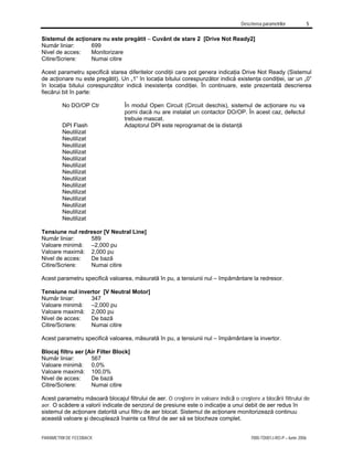 Descrierea parametrilor 5
PARAMETRII DE FEEDBACK 7000-TD001J-RO-P – Iunie 2006
Sistemul de acţionare nu este pregătit – Cuvânt de stare 2 [Drive Not Ready2]
Număr liniar: 699
Nivel de acces: Monitorizare
Citire/Scriere: Numai citire
Acest parametru specifică starea diferitelor condiţii care pot genera indicaţia Drive Not Ready (Sistemul
de acţionare nu este pregătit). Un „1” în locaţia bitului corespunzător indică existenţa condiţiei, iar un „0”
în locaţia bitului corespunzător indică inexistenţa condiţiei. În continuare, este prezentată descrierea
fiecărui bit în parte:
No DO/OP Ctr În modul Open Circuit (Circuit deschis), sistemul de acţionare nu va
porni dacă nu are instalat un contactor DO/OP. În acest caz, defectul
trebuie mascat.
DPI Flash Adaptorul DPI este reprogramat de la distanţă
Neutilizat
Neutilizat
Neutilizat
Neutilizat
Neutilizat
Neutilizat
Neutilizat
Neutilizat
Neutilizat
Neutilizat
Neutilizat
Neutilizat
Neutilizat
Neutilizat
Tensiune nul redresor [V Neutral Line]
Număr liniar: 589
Valoare minimă: –2,000 pu
Valoare maximă: 2,000 pu
Nivel de acces: De bază
Citire/Scriere: Numai citire
Acest parametru specifică valoarea, măsurată în pu, a tensiunii nul – împământare la redresor.
Tensiune nul invertor [V Neutral Motor]
Număr liniar: 347
Valoare minimă: –2,000 pu
Valoare maximă: 2,000 pu
Nivel de acces: De bază
Citire/Scriere: Numai citire
Acest parametru specifică valoarea, măsurată în pu, a tensiunii nul – împământare la invertor.
Blocaj filtru aer [Air Filter Block]
Număr liniar: 567
Valoare minimă: 0,0%
Valoare maximă: 100,0%
Nivel de acces: De bază
Citire/Scriere: Numai citire
Acest parametru măsoară blocajul filtrului de aer. O creştere în valoare indică o creştere a blocării filtrului de
aer. O scădere a valorii indicate de senzorul de presiune este o indicaţie a unui debit de aer redus în
sistemul de acţionare datorită unui filtru de aer blocat. Sistemul de acţionare monitorizează continuu
această valoare şi decuplează înainte ca filtrul de aer să se blocheze complet.
 