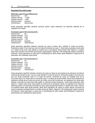 76 Descrierea parametrilor
7000-TD001J-RO-P – Iunie 2006 PARAMETRII DE CONTROL CUPLU
Parametrii de control cuplu
Referinţă cuplu [Torque Reference]
Număr liniar: 291
Valoare minimă: –1,500
Valoare maximă: 1,500
Nivel de acces: Avansat
Citire/Scriere: Numai citire
Acest parametru specifică valoarea comenzii pentru cuplul sistemului de acţionare obţinută de la
regulatorul de viteză.
Comandă cuplu 0 [Trq Command 0]
Număr liniar: 86
Valoare implicită: 0,15
Valoare minimă: 0,00
Valoare maximă: 1,50
Nivel de acces: Avansat
Citire/Scriere: Citire/Scriere
Acest parametru specifică valoarea comenzii de cuplu la viteza zero, utilizată în modul de pornire.
Parametrul poate fi mai mare sau mai mic decât Comanda de cuplu 1. Dacă acest parametru este setat
la o valoare prea mică, este posibil ca motorul să nu pornească. Dacă acesta este reglat la o valoare
prea mare, pornirea va fi excesiv de bruscă şi zgomotoasă. Valoarea 1,00 corespunde cuplului nominal al
motorului. Acest parametru nu este luat în consideraţie de către sistem dacă feedback-ul opţional de la
tahometru sau codificator este activat.
Comandă cuplu 1 [Trq Command 1]
Număr liniar: 87
Valoare implicită: 0,15
Valoare minimă: 0,00
Valoare maximă: 1,50
Nivel de acces: Avansat
Citire/Scriere: Citire/Scriere
Acest parametru specifică valoarea comenzii de cuplu la viteza la care sistemul de acţionare comută pe
modul buclă închisă şi care, mai sus, este utilizată în modul de pornire. Parametrul poate fi mai mare sau
mai mic decât Comandă cuplu 0. În modul de pornire, comanda de cuplu se modifică liniar de la
Comandă cuplu 0 la viteza zero la Comandă cuplu 1 la viteza de buclă închisă. Atunci când sistemul de
acţionare comută de pe modul de pornire pe modul normal de funcţionare, iar regulatorul de viteză este
eliberat, comanda de cuplu este iniţial egală cu valoarea acestui parametru. Dacă acest parametru este
setat la o valoare prea mică, este posibil ca motorul să se oprească înainte ca regulatorul de viteză să
aibă timp pentru a incrementa comanda de cuplu. Dacă acesta este setat la o valoare prea mare, motorul
va accelera foarte rapid după tranziţie, până când regulatorul de viteză va putea reduce comanda de
cuplu la valoarea necesară pentru a urmări rampa de viteză. Valoarea 1,00 corespunde cuplului nominal
al motorului. Acest parametru nu este luat în consideraţie de către sistem dacă feedback-ul opţional al
tahometrului sau codificatorului este activat.
 