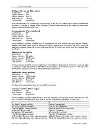 6 Descrierea parametrilor
7000-TD001J-RO-P – Iunie 2006 PARAMETRII DE FEEDBACK
Debit prin filtru aer [Air Filter Allow]
Număr liniar: 568
Valoare minimă: 0,0%
Valoare maximă: 100,0%
Nivel de acces: De bază
Citire/Scriere: Numai citire
Acest parametru specifică procentajul minim de debit de aer prin filtru înainte de decuplarea sistemului de
acţionare. O scădere în valoare este o indicaţie a creşterii blocării filtrului de aer. Acest parametru este
inversul parametrului Blocaj filtru aer.
Eroare parametru [Parameter Error]
Număr liniar: 597
Valoare minimă: 0
Valoare maximă: 65535
Nivel de acces: De bază
Citire/Scriere: Numai citire
Acest parametru specifică numărul liniar al parametrului din baza de date care şi-a depăşit intervalul
specific. Un singur număr liniar de parametru poate fi specificat la un moment dat într-o eroare de
parametru. Aceasta înseamnă că mai mulţi parametri pot fi eronaţi, dar numai unul dintre aceştia este
specificat.
Alfa redresor [Alpha Line]
Număr liniar: 327
Valoare minimă: 0,0 grade
Valoare maximă: 180,0 grade
Nivel de acces: Avansat
Citire/Scriere: Numai citire
Acest parametru specifică valoarea unghiului de comandă al redresorului de alimentare, care este egal
cu cosinusul invers al punctului de referinţă de curent continuu. Valoarea este cuprinsă între 0 şi 90 de
grade pentru acţionare şi între 90 şi 180 de grade pentru generare.
Alfa invertor [Alpha Machine]
Număr liniar: 328
Valoare minimă: –360,0 grade
Valoare maximă: 360,0 grade
Nivel de acces: Avansat
Citire/Scriere: Numai citire
Acest parametru specifică unghiul de comandă al invertorului.
Indicatoare de stare [Status Flags]
Număr liniar: 569
Nivel de acces: Service
Citire/Scriere: Numai citire
Acest parametru specifică indicatoarele de stare ale sistemului de acţionare. Fiecare bit are două stări,
ceea ce permite parametrului să reprezinte 16 condiţii. Acestea sunt prezentate în continuare:
0 1
Not Ready (Nu este pregătit) Ready (Este pregătit)
Not Running (Nu funcţionează) Running (Funcţionează)
Forward Rotation (Rotaţie înainte) Reverse Rotation (Rotaţie inversă)
No Faults (Fără defecte) Faulted (Cu defecte)
No Warnings (Fără avertizări) Warnings (Cu avertizări)
Fans Off (Ventilatoarele oprite) Fans On (Ventilatoarele pornite)
DI Cntctr Open (Contactor intrare acţionare deschis) DI Cntctr Closed (Contactor intrare acţionare închis)
DO Cntctr Open (Contactor ieşire acţionare deschis) DO Cntctr Closed (Contactor ieşire acţionare închis)
 