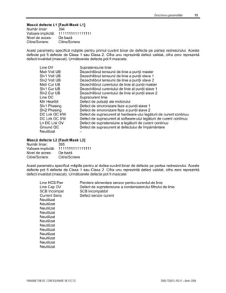 Descrierea parametrilor 93
PARAMETRII DE CONFIGURARE DEFECTE 7000-TD001J-RO-P – Iunie 2006
Mască defecte L1 [Fault Mask L1]
Număr liniar: 394
Valoare implicită: 1111111111111111
Nivel de acces: De bază
Citire/Scriere: Citire/Scriere
Acest parametru specifică măştile pentru primul cuvânt binar de defecte pe partea redresorului. Aceste
defecte pot fi defecte de Clasa 1 sau Clasa 2. Cifra unu reprezintă defect validat, cifra zero reprezintă
defect invalidat (mascat). Următoarele defecte pot fi mascate:
Line OV Supratensiune linie
Mstr Volt UB Dezechilibrul tensiunii de linie a punţii master
Slv1 Volt UB Dezechilibrul tensiunii de linie a punţii slave 1
Slv2 Volt UB Dezechilibrul tensiunii de linie a punţii slave 2
Mstr Cur UB Dezechilibrul curentului de linie al punţii master
Slv1 Cur UB Dezechilibrul curentului de linie al punţii slave 1
Slv2 Cur UB Dezechilibrul curentului de linie al punţii slave 2
Line OC Supracurent linie
Mtr Heartbt Defect de pulsaţii ale motorului
Slv1 Phasing Defect de sincronizare faze a punţii slave 1
Slv2 Phasing Defect de sincronizare faze a punţii slave 2
DC Lnk OC HW Defect de supracurent al hardware-ului legăturii de curent continuu
DC Lnk OC SW Defect de supracurent al software-ului legăturii de curent continuu
Ln DC Lnk OV Defect de supratensiune a legăturii de curent continuu
Ground OC Defect de supracurent al defectului de împământare
Neutilizat –
Mască defecte L2 [Fault Mask L2]
Număr liniar: 395
Valoare implicită: 1111111111111111
Nivel de acces: De bază
Citire/Scriere: Citire/Scriere
Acest parametru specifică măştile pentru al doilea cuvânt binar de defecte pe partea redresorului. Aceste
defecte pot fi defecte de Clasa 1 sau Clasa 2. Cifra unu reprezintă defect validat, cifra zero reprezintă
defect invalidat (mascat). Următoarele defecte pot fi mascate:
Line HCS Pwr Pierdere alimentare senzor pentru curentul de linie
Line Cap OV Defect de supratensiune a condensatorului filtrului de linie
SCB Incompat SCB incompatibil
Current Sens Defect senzor curent
Neutilizat
Neutilizat
Neutilizat
Neutilizat
Neutilizat
Neutilizat
Neutilizat
Neutilizat
Neutilizat
Neutilizat
Neutilizat
Neutilizat
 
