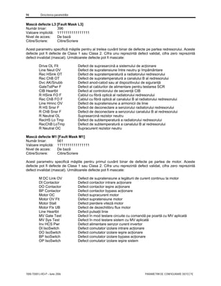 94 Descrierea parametrilor
7000-TD001J-RO-P – Iunie 2006 PARAMETRII DE CONFIGURARE DEFECTE
Mască defecte L3 [Fault Mask L3]
Număr liniar: 396
Valoare implicită: 1111111111111111
Nivel de acces: De bază
Citire/Scriere: Citire/Scriere
Acest parametru specifică măştile pentru al treilea cuvânt binar de defecte pe partea redresorului. Aceste
defecte pot fi defecte de Clasa 1 sau Clasa 2. Cifra unu reprezintă defect validat, cifra zero reprezintă
defect invalidat (mascat). Următoarele defecte pot fi mascate:
Drive OL Flt Defect de suprasarcină a sistemului de acţionare
Line Neut OV Defect de supratensiune între neutru şi împământare
Rec HSink OT Defect de supratemperatură a radiatorului redresorului
Rec ChB OT Defect de supratemperatură a canalului B al redresorului
Dvc AK/Snubb Defect anod-catod sau al dispozitivului de siguranţă
GateTstPwr F Defect al cablurilor de alimentare pentru testarea SCR
CIB Heartbt Defect al controlorului de secvenţă CIB
R HSink FO F Cablul cu fibră optică al radiatorului redresorului
Rec ChB FO F Cablul cu fibră optică al canalului B al radiatorului redresorului
Line Hmnc OV Defect de supratensiune a armonicii de linie
R HS Snsr F Defect de deconectare a senzorului radiatorului redresorului
R ChB Snsr F Defect de deconectare a senzorului canalului B al redresorului
R Neutral OL Suprasarcină rezistor neutru
RecHS Lo Tmp Defect de subtemperatură a radiatorului redresorului
RecChB LoTmp Defect de subtemperatură a canalului B al redresorului
R Neutral OC Supracurent rezistor neutru
Mască defecte M1 [Fault Mask M1]
Număr liniar: 561
Valoare implicită: 1111111111111111
Nivel de acces: De bază
Citire/Scriere: Citire/Scriere
Acest parametru specifică măştile pentru primul cuvânt binar de defecte pe partea de motor. Aceste
defecte pot fi defecte de Clasa 1 sau Clasa 2. Cifra unu reprezintă defect validat, cifra zero reprezintă
defect invalidat (mascat). Următoarele defecte pot fi mascate:
M DC Link OV Defect de supratensiune a legăturii de curent continuu la motor
DI Contactor Defect contactor intrare acţionare
DO Contactor Defect contactor ieşire acţionare
BP Contactor Defect contactor bypass acţionare
Motor OC Defect supracurent motor
Motor OV Flt Defect supratensiune motor
Motor Stall Defect pierdere viteză motor
Motor Flx UB Defect de dezechilibru flux motor
Line Heartbt Defect pulsaţii linie
MV Gate Test Defect în mod testare circuite cu comandă pe poartă cu MV aplicată
MV Sys Test Defect în mod testare sistem cu MV aplicată
Inv HCS Pwr Defect alimentare senzor curent invertor
DI IsoSwitch Defect comutator izolare intrare acţionare
DO IsoSwitch Defect comutator izolare ieşire acţionare
BP IsoSwitch Defect comutator izolare bypass acţionare
OP IsoSwitch Defect comutator izolare ieşire sistem
 