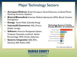 Major Technology Sectors
• Aerospace/Defense: British Aerospace, General Dynamics, Lockheed Martin,
   Northrop Grumman, Raytheon
• Biotech/Biomedical: American Medical Laboratories (AML), Biovail, Covance,
   Envirogenesis
• Energy: Exxon Mobil, Columbia Energy
• Internet/E-Commerce: AOL, Primus,                    Technology Sectors in Fairfax
                                                       County (Number of companies)
  UUNet, Verisign
• Software: American Management System,
  Computer Associates, Landmark System
  Microstrategy, TRW, Oracle, Xybernaut
• Systems Integration: BAE, BTG,
   DynCorp, EDS, Radian, SAIC

                                                                Source: FCEDA analysis of 2008 VEC data




                            www.FairfaxCountyEDA.org
 