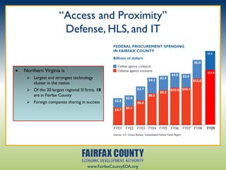 “Access and Proximity”
                       Defense, HLS, and IT
                                                                 $7.5




   Northern Virginia is                                         $15.0
      Largest and strongest technology
        cluster in the nation
      Of the 20 largest regional SI firms, 18
        are in Fairfax County
      Foreign companies sharing in success




                                                                 FY09




                                      www.FairfaxCountyEDA.org
 