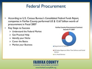 Federal Procurement

• According to U.S. Census Bureau‟s Consolidated Federal Funds Report,
  companies in Fairfax County performed US $ 13.67 billion worth of
  procurement in Fiscal 2007
• Key Steps to Success
     Understand the Federal Market
     Get Practical Help
     Identify your Niche
     Cover the Basics
     Market your Business




                             www.FairfaxCountyEDA.org
 